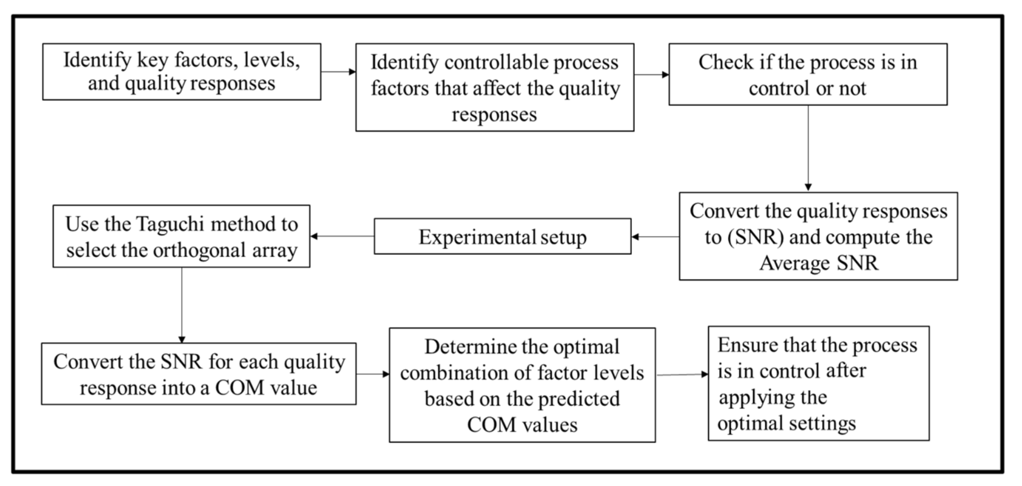 Processes 10 01894 g003