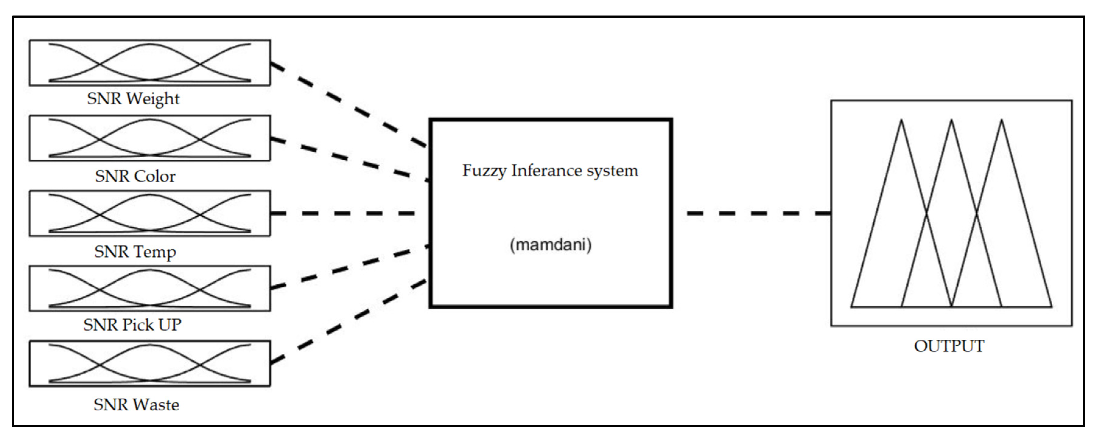 Processes 10 01894 g005