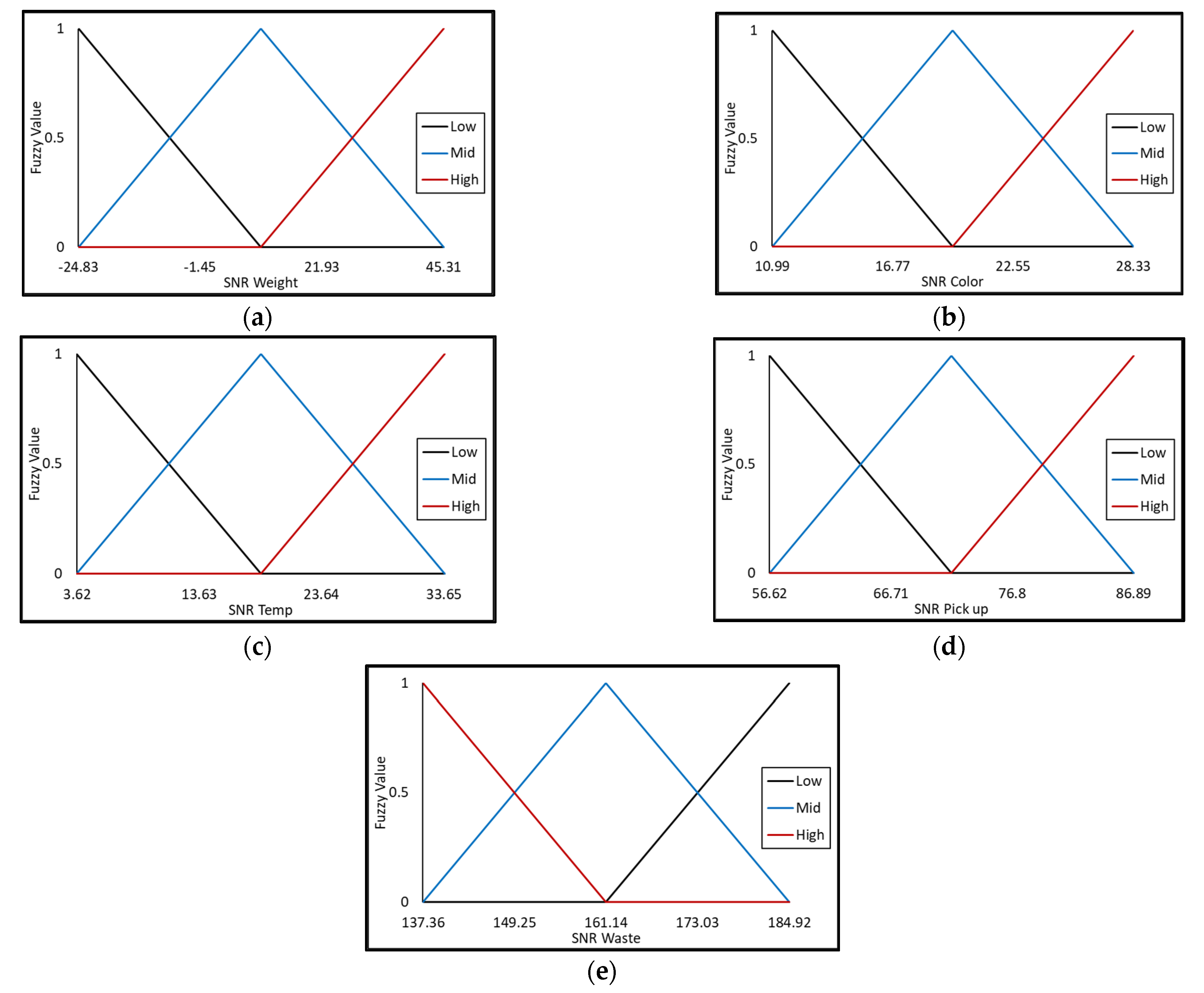 Processes 10 01894 g006