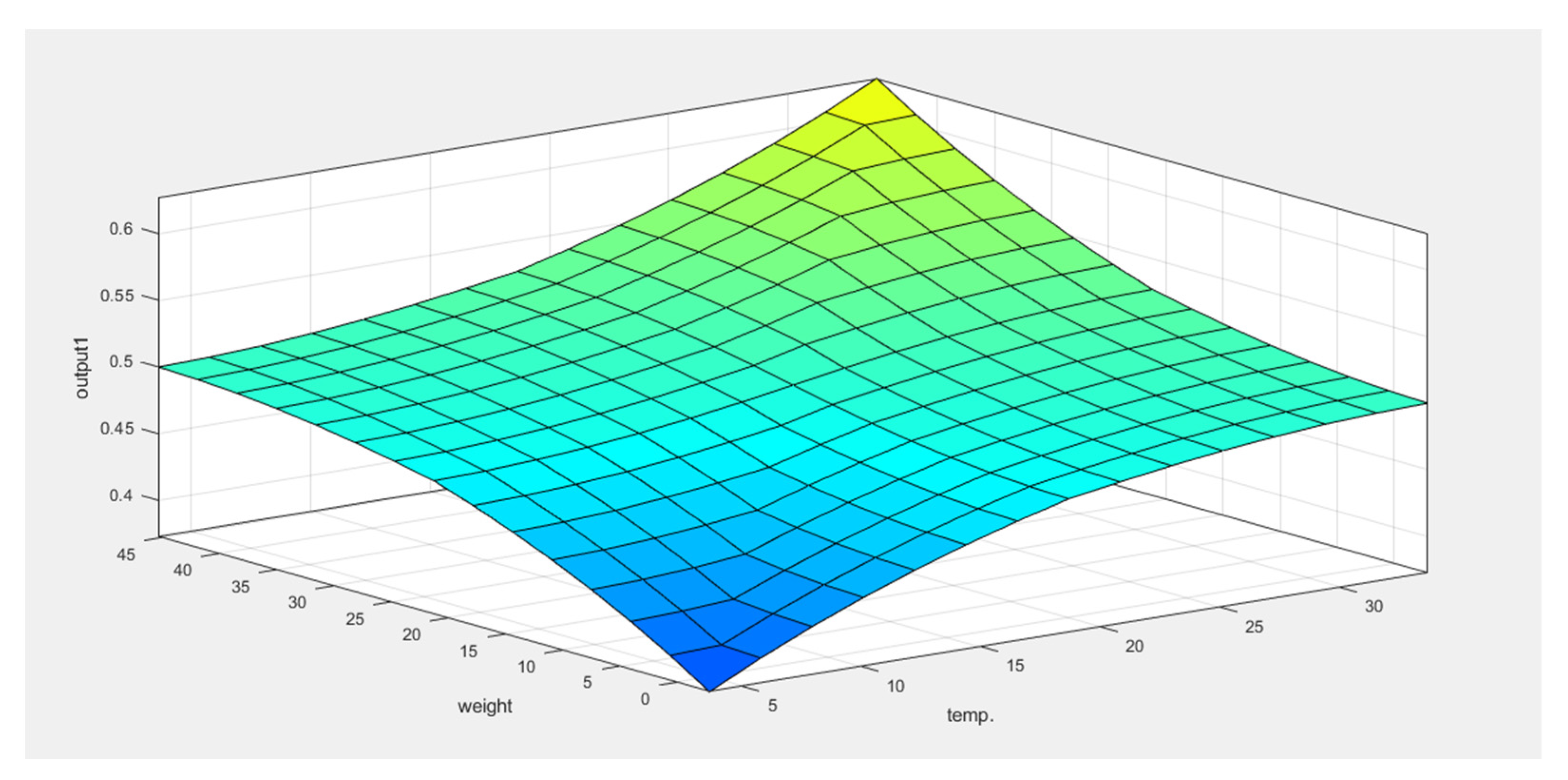 Processes 10 01894 g010
