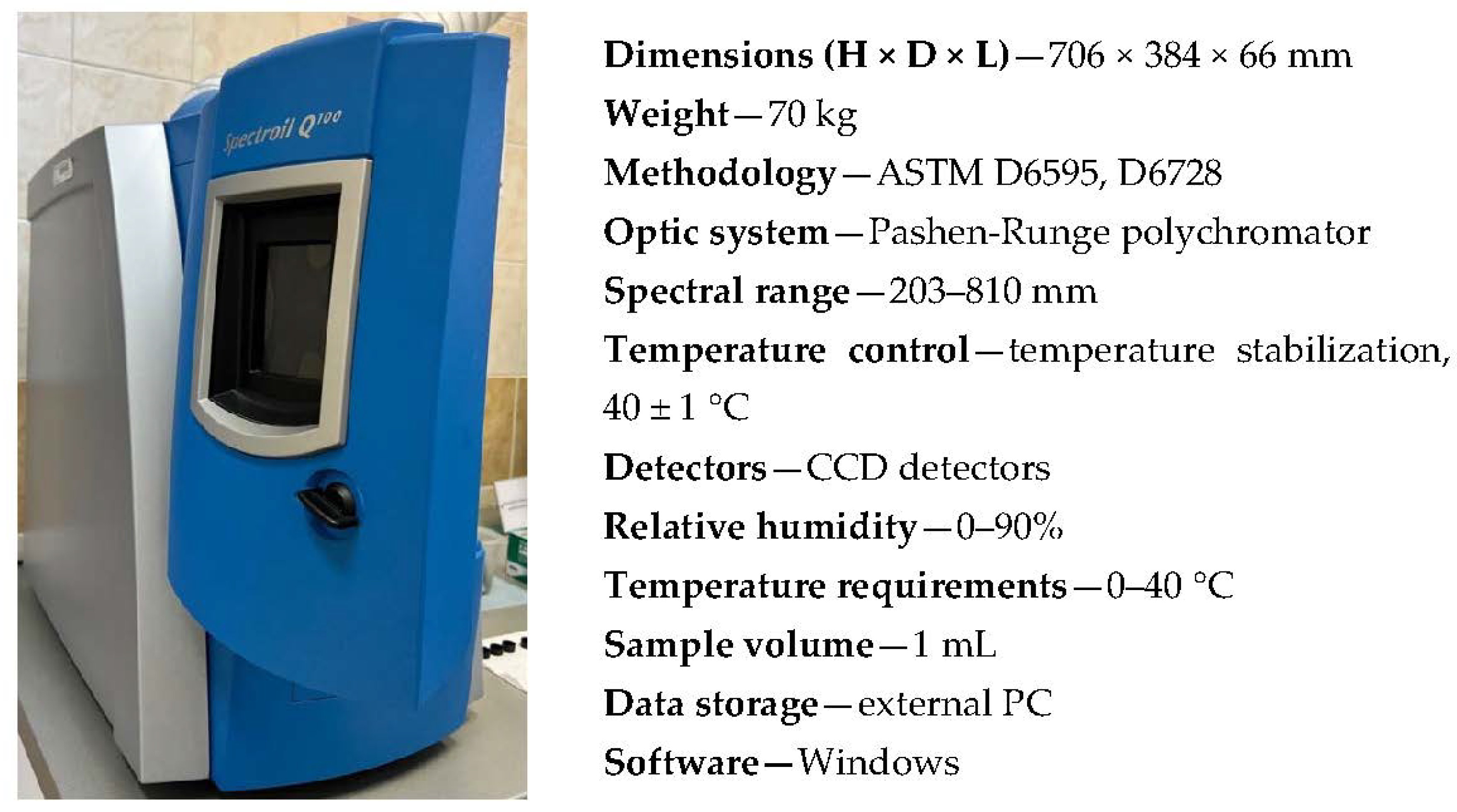 Processes 10 01895 g002