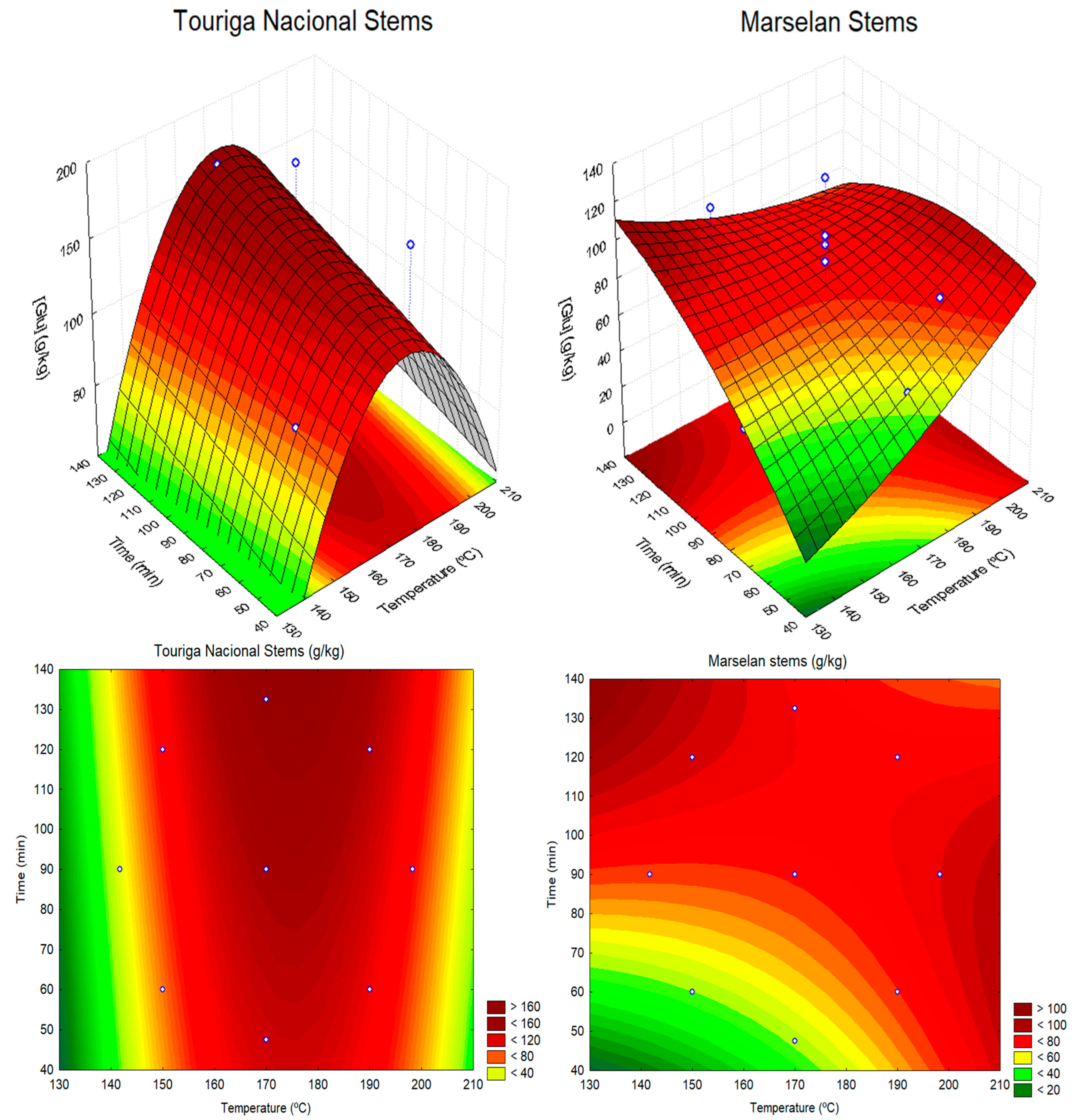 Processes 10 01896 g002