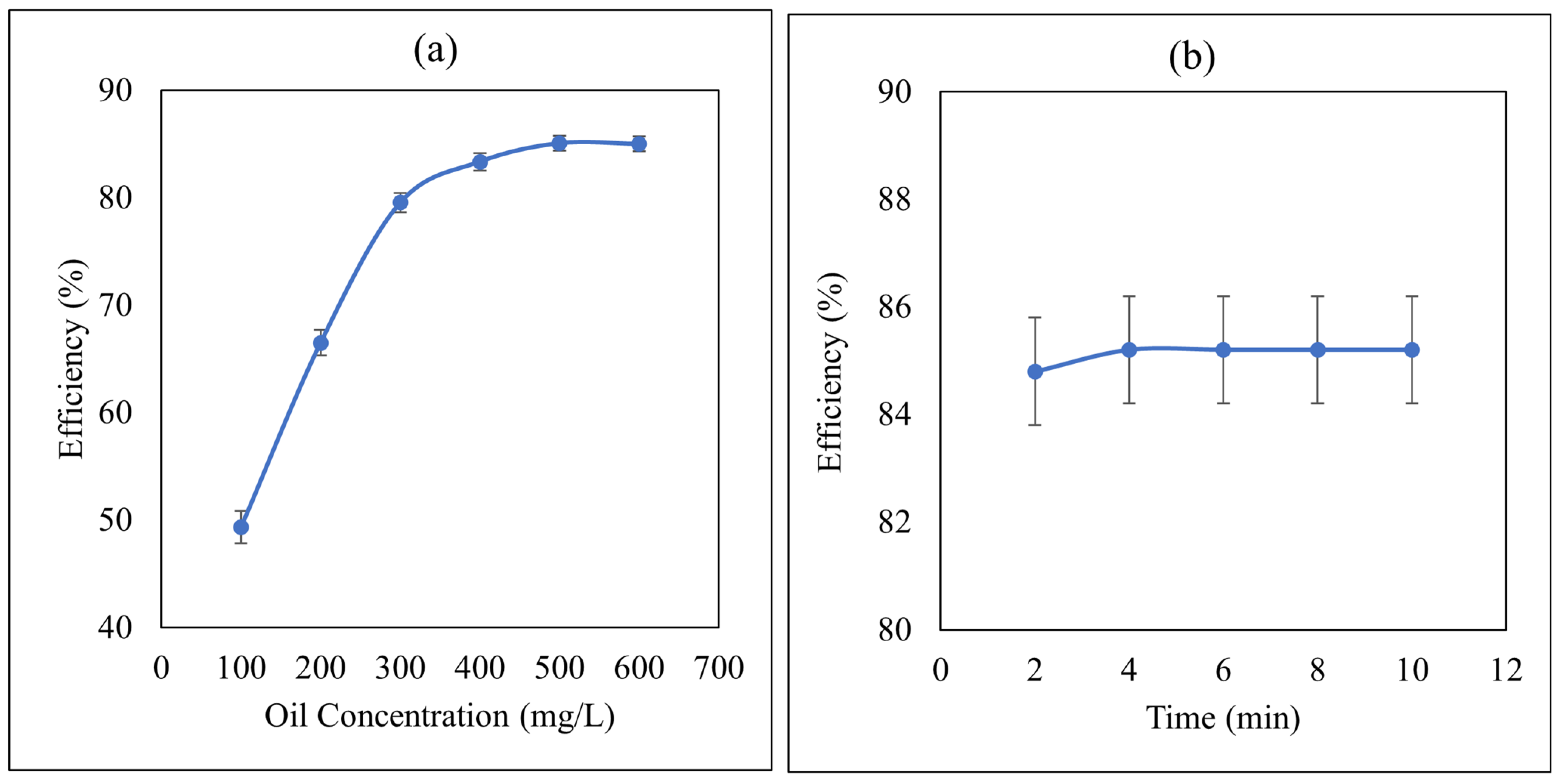 Processes 10 01897 g002 Processes 10 01897 g002