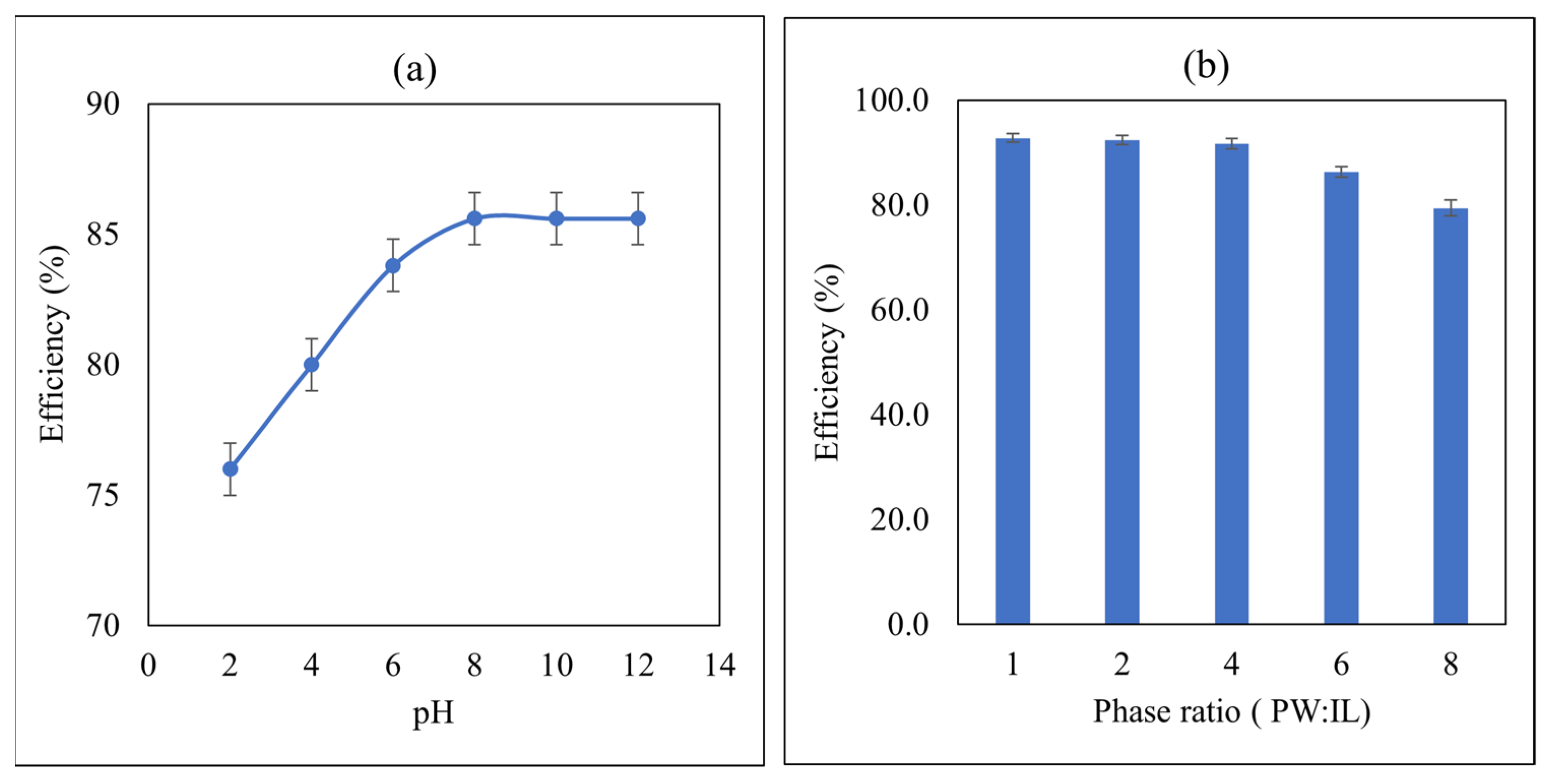 Processes 10 01897 g003 Processes 10 01897 g003