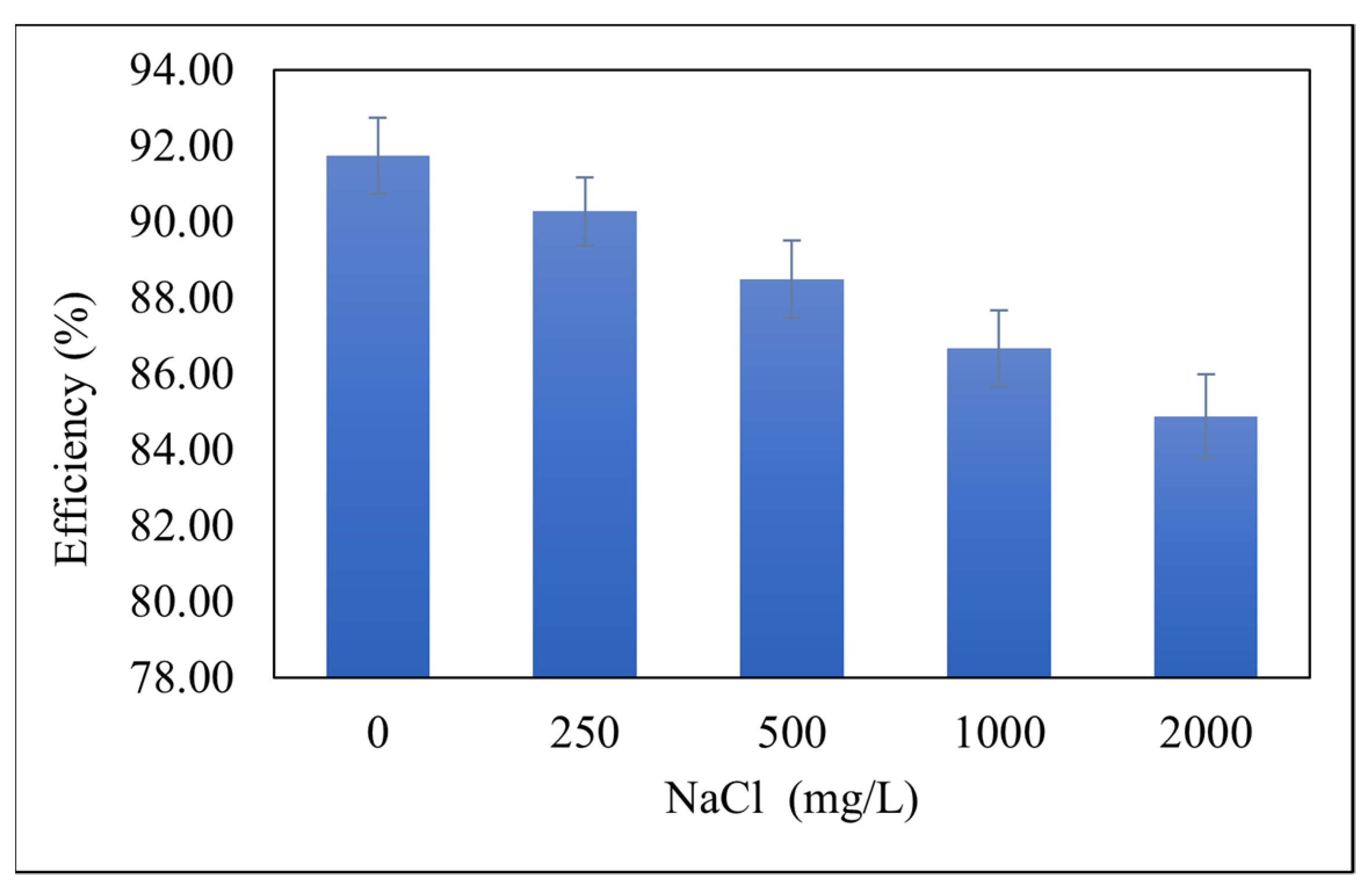 Processes 10 01897 g005 Processes 10 01897 g005