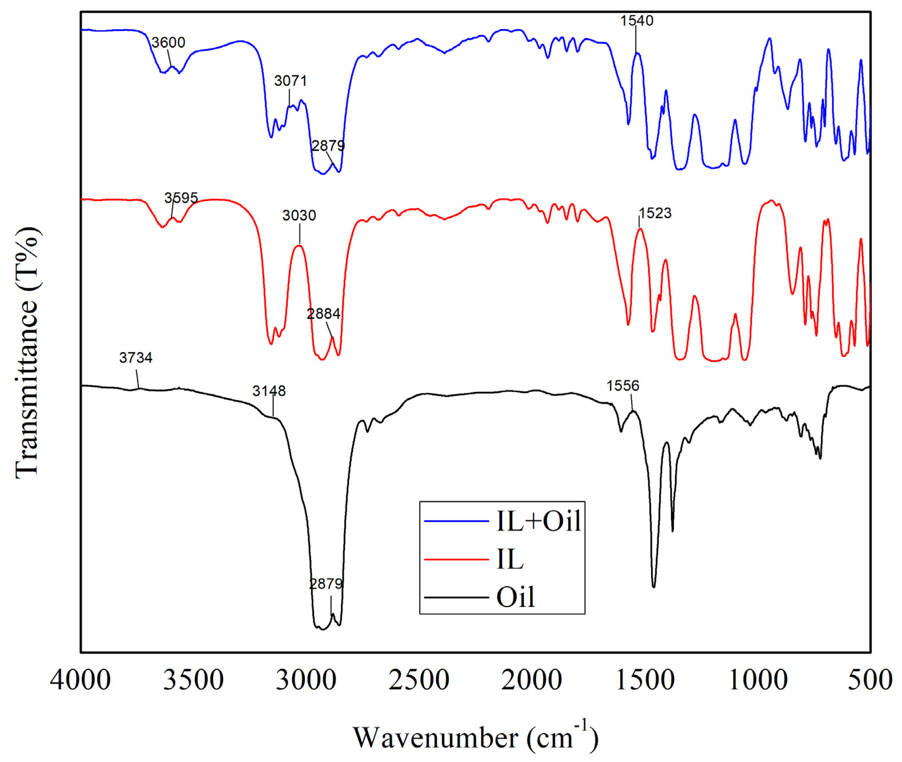 Processes 10 01897 g006 Processes 10 01897 g006