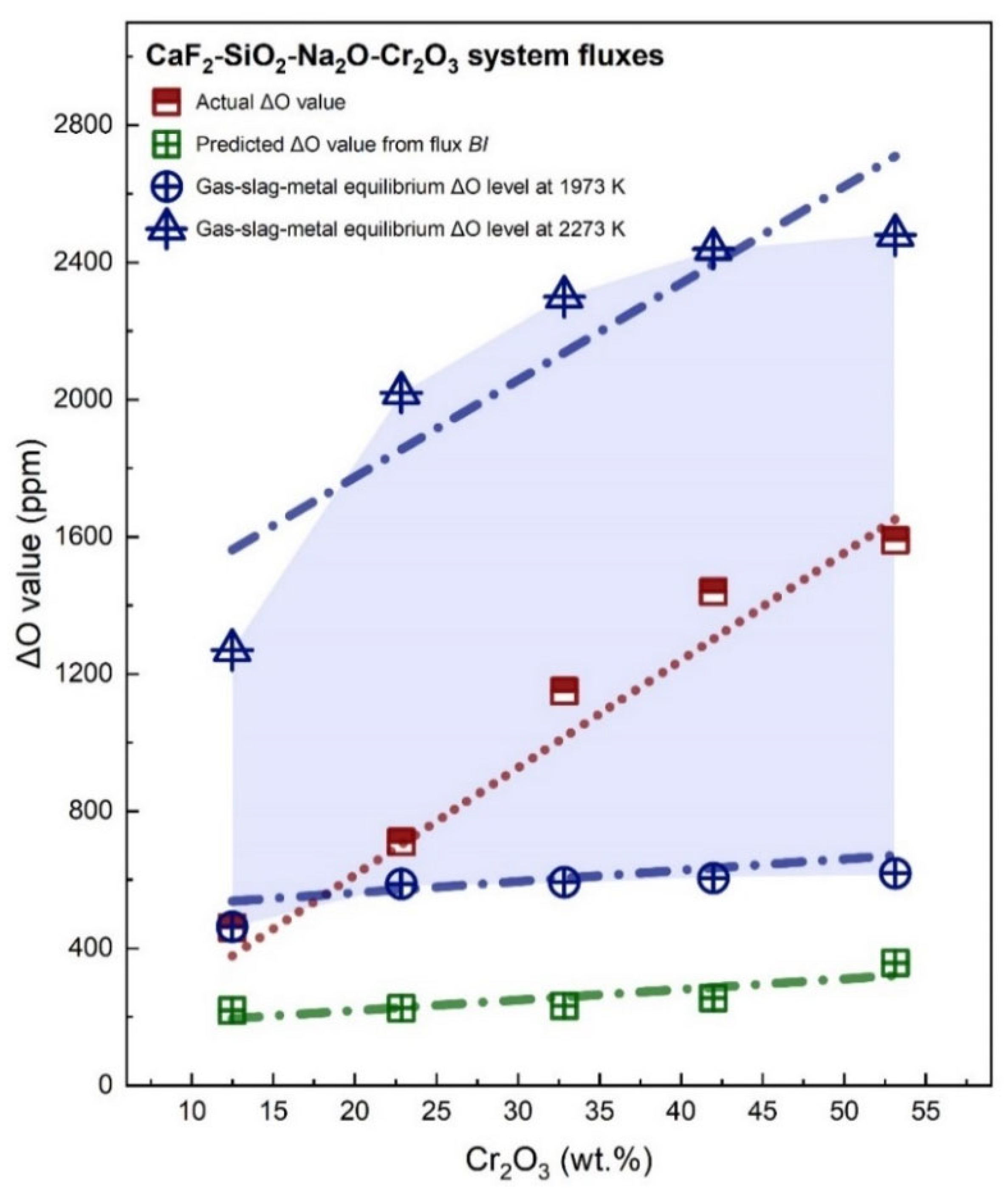 Processes 10 01900 g002