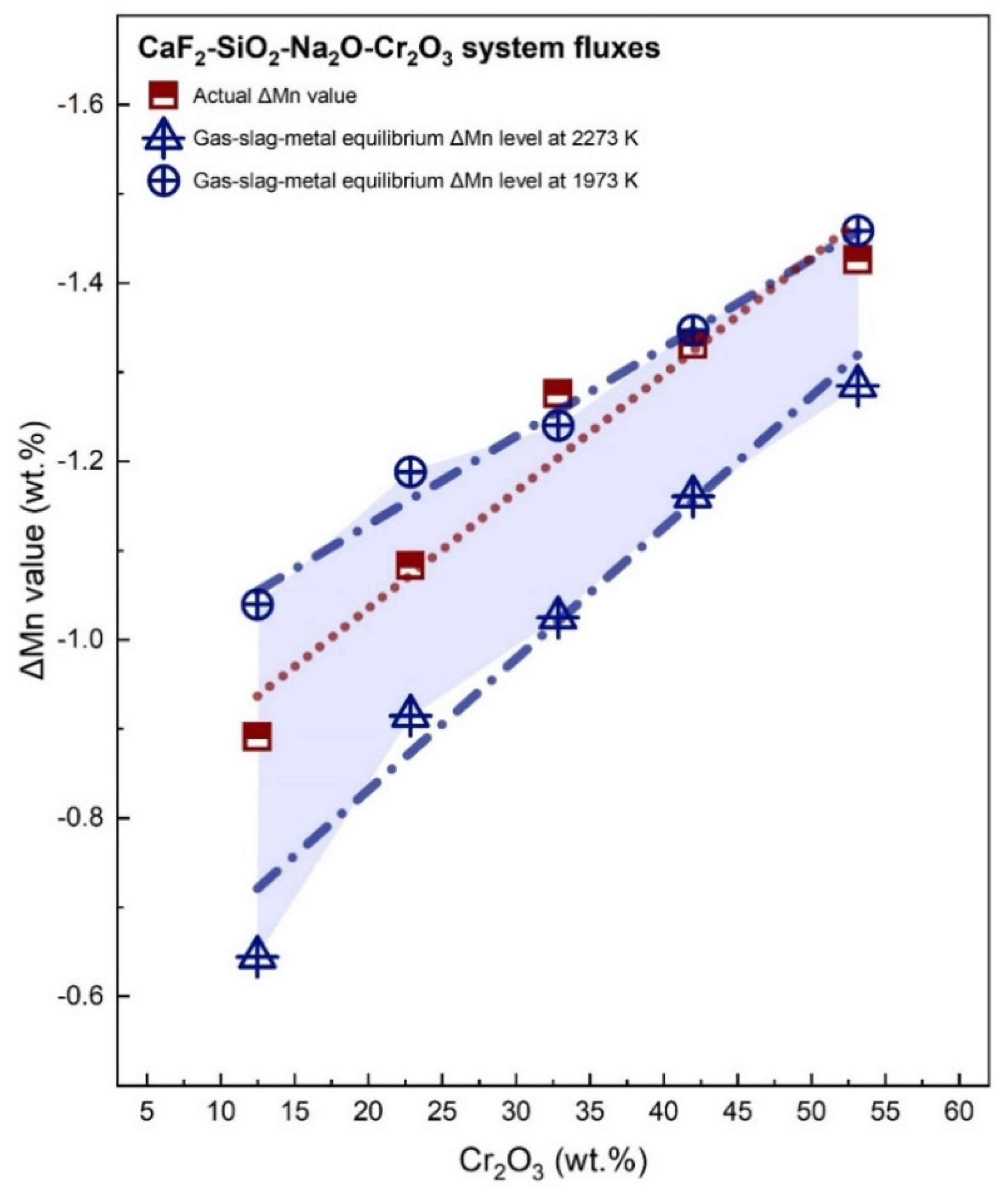 Processes 10 01900 g006