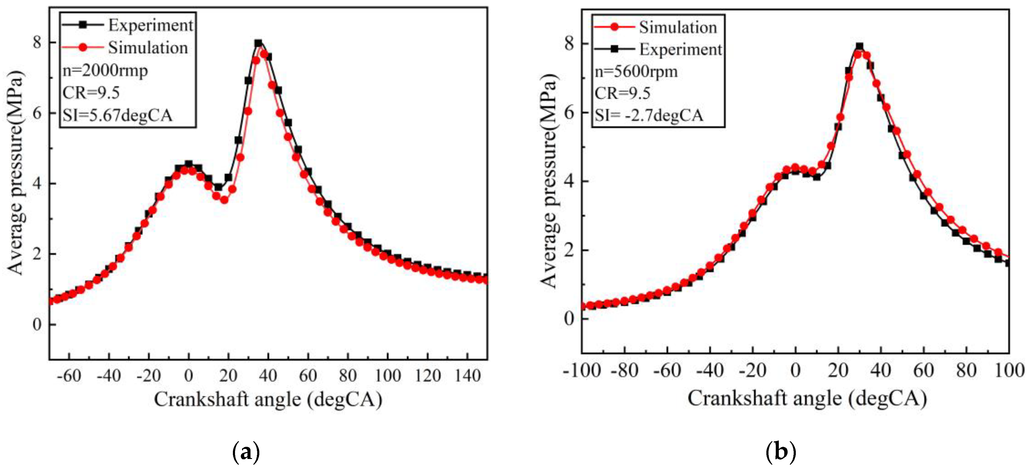 Processes 10 01909 g003