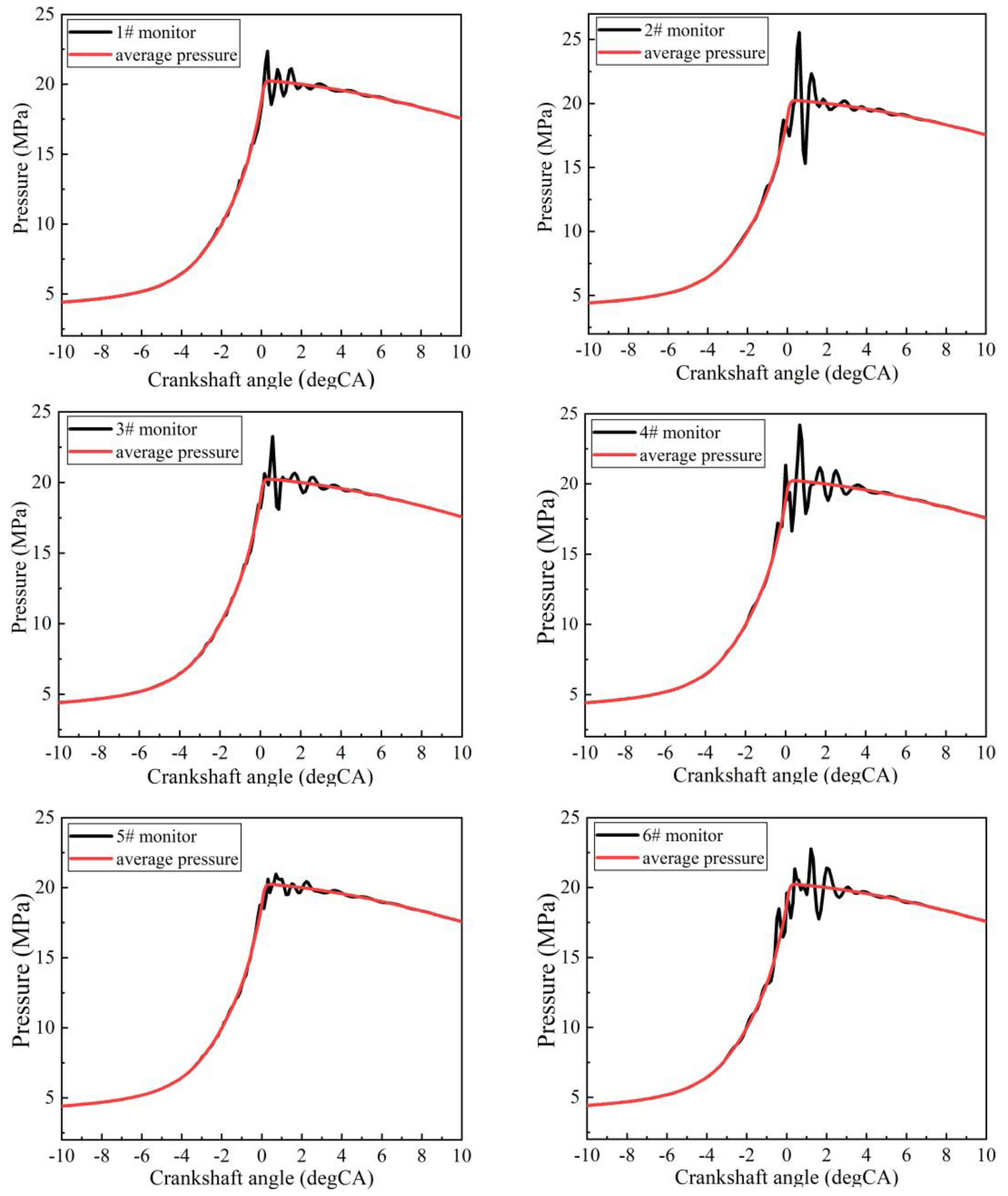 Processes 10 01909 g007a