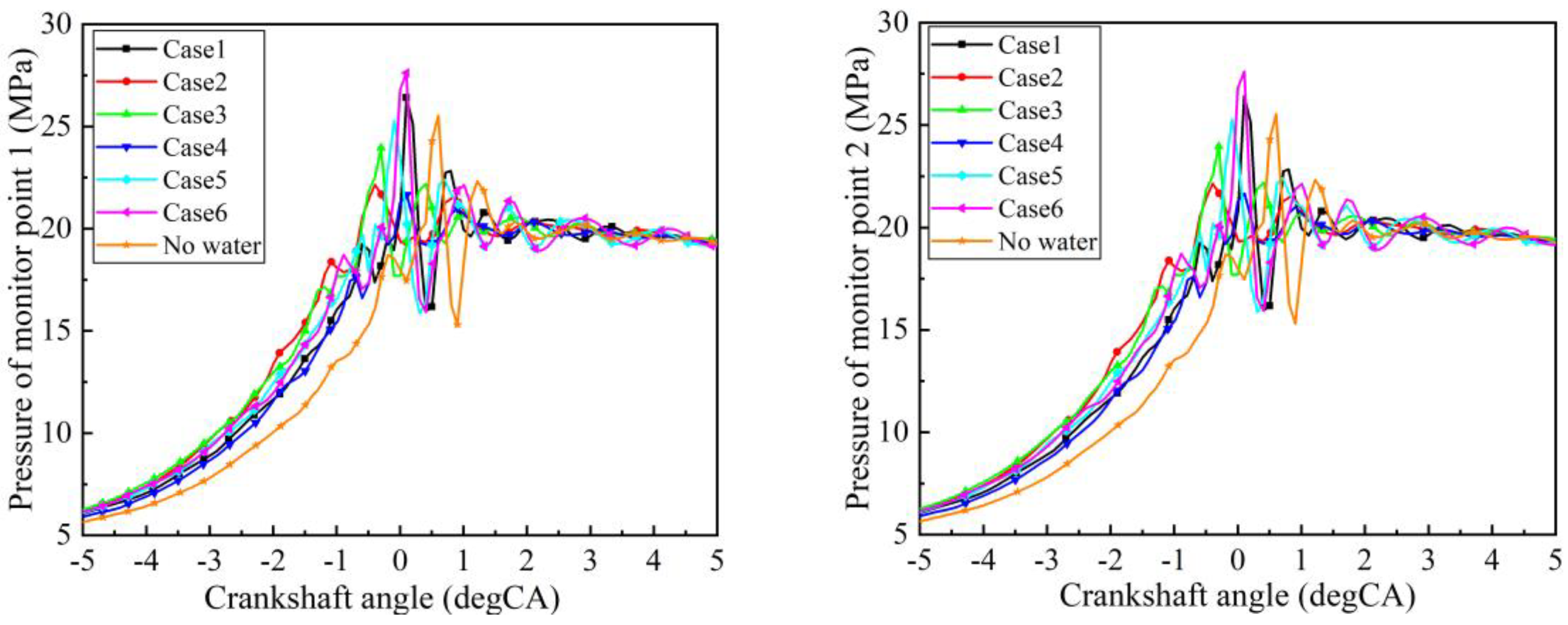 Processes 10 01909 g013a