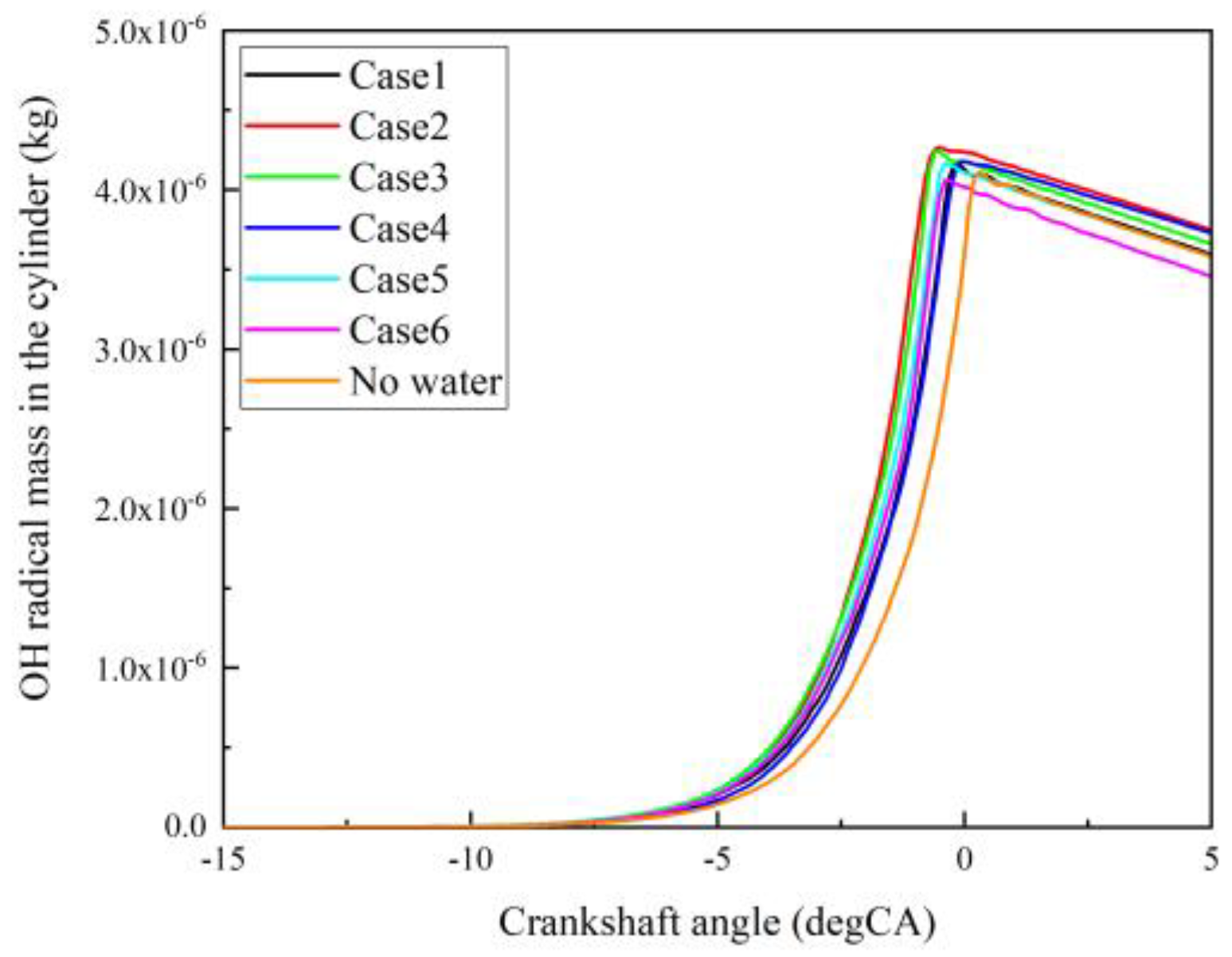 Processes 10 01909 g014