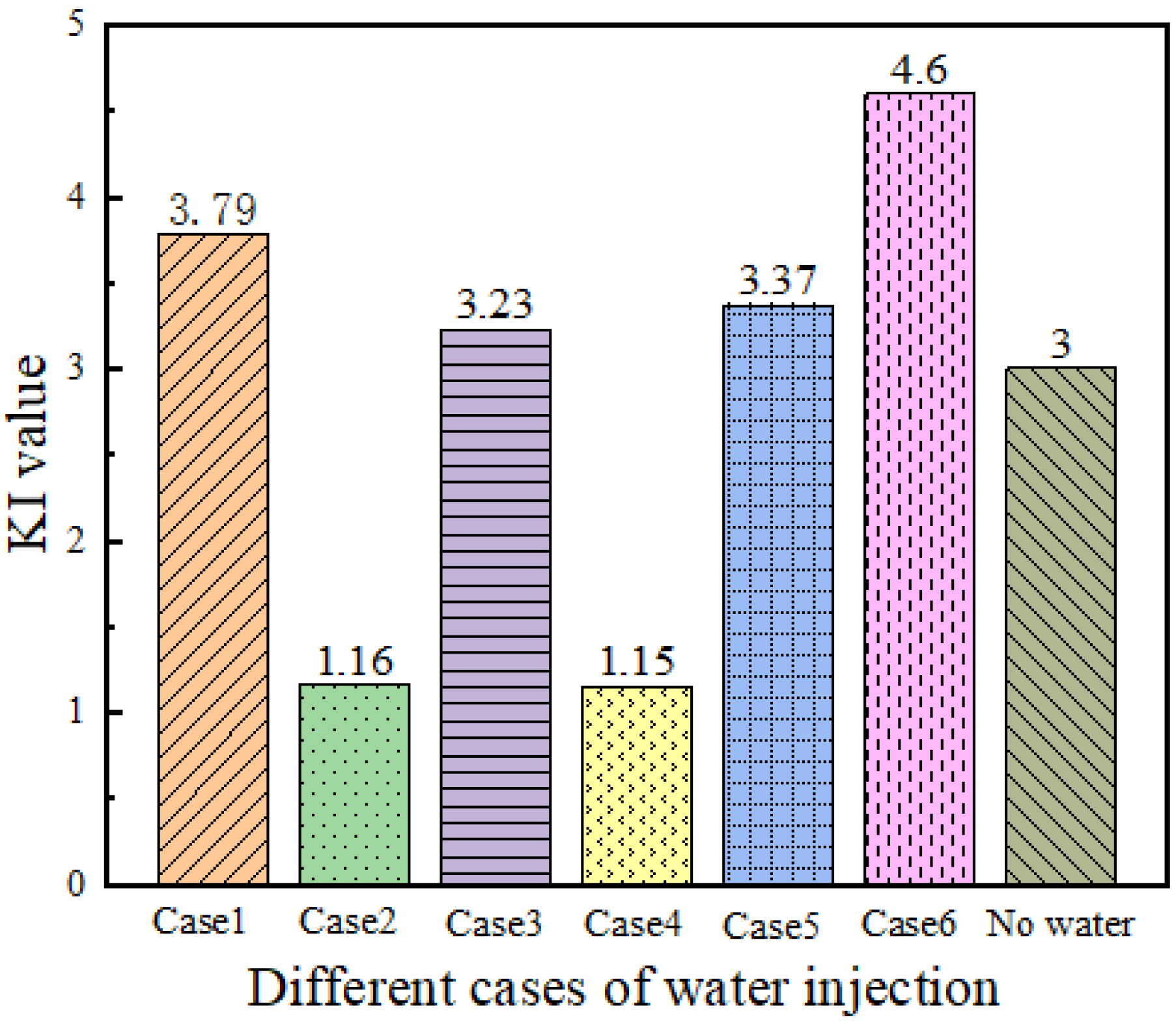Processes 10 01909 g015