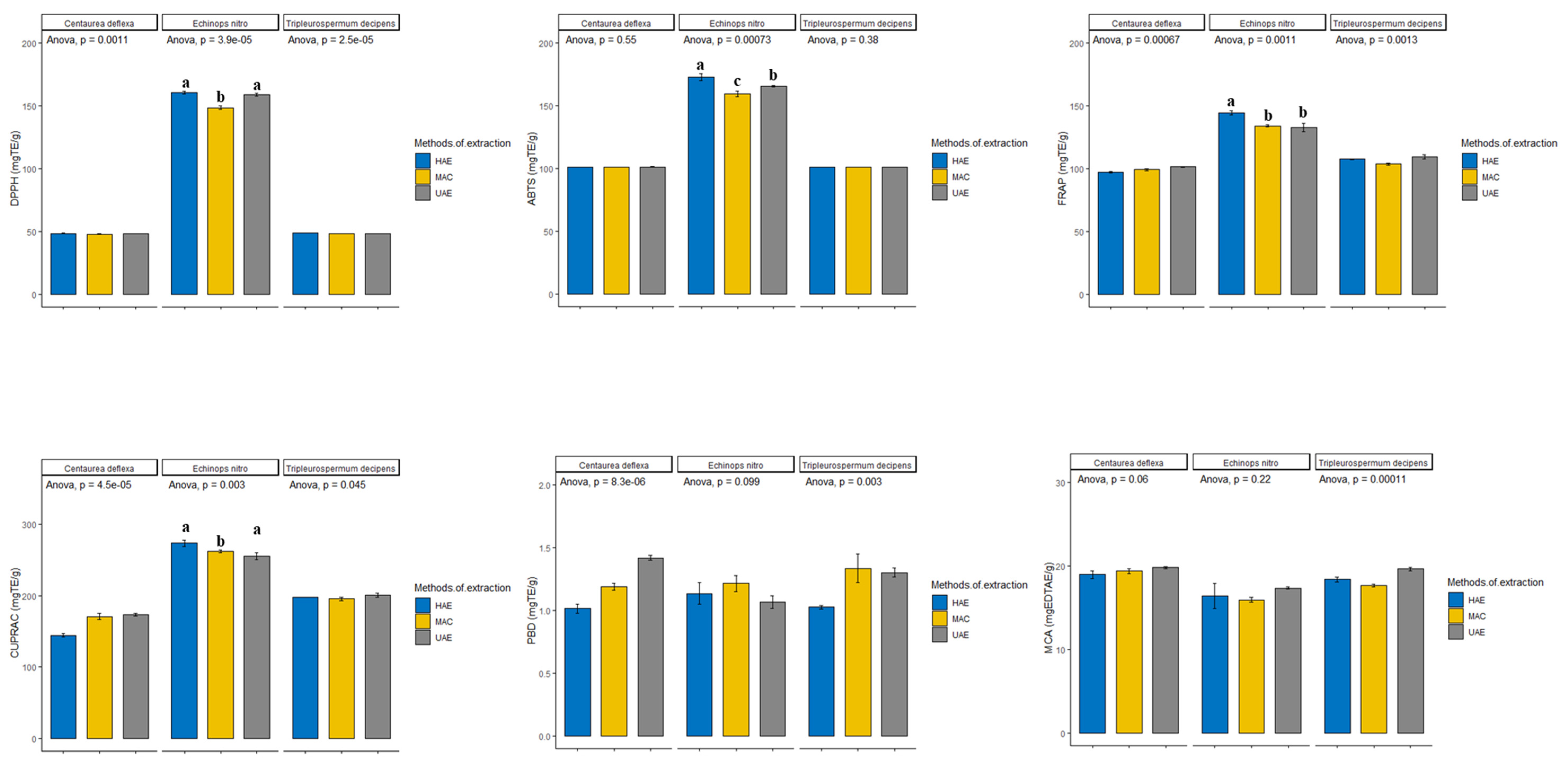 Processes 10 01911 g001 Processes 10 01911 g001
