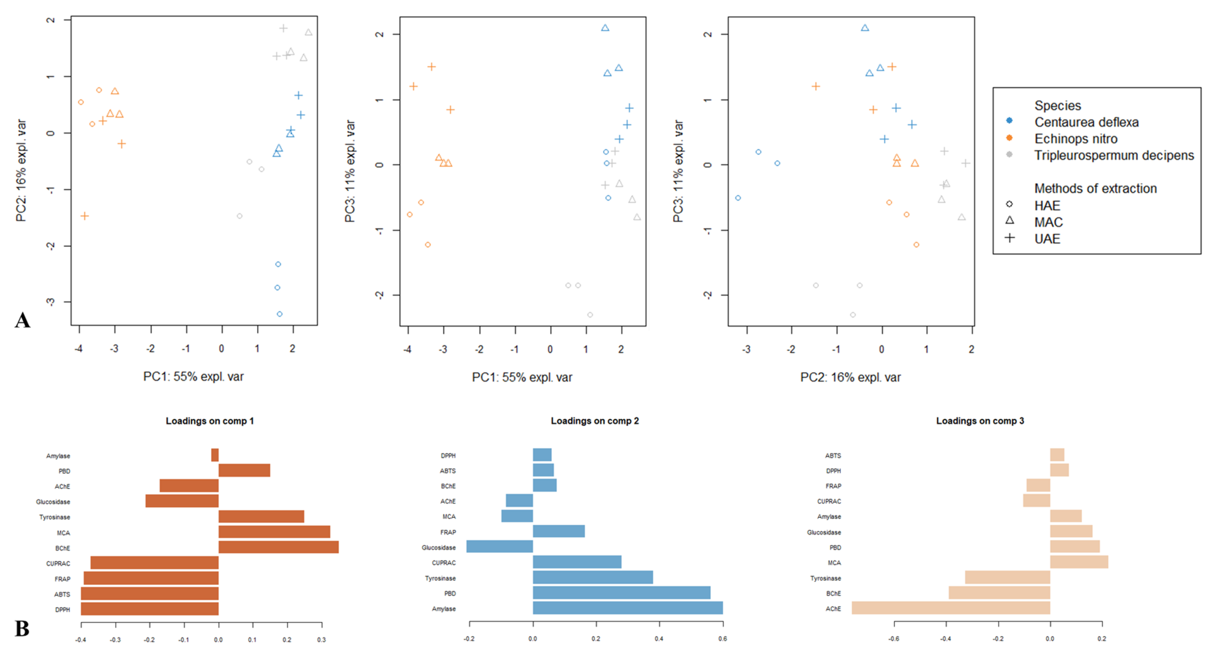 Processes 10 01911 g005 Processes 10 01911 g005