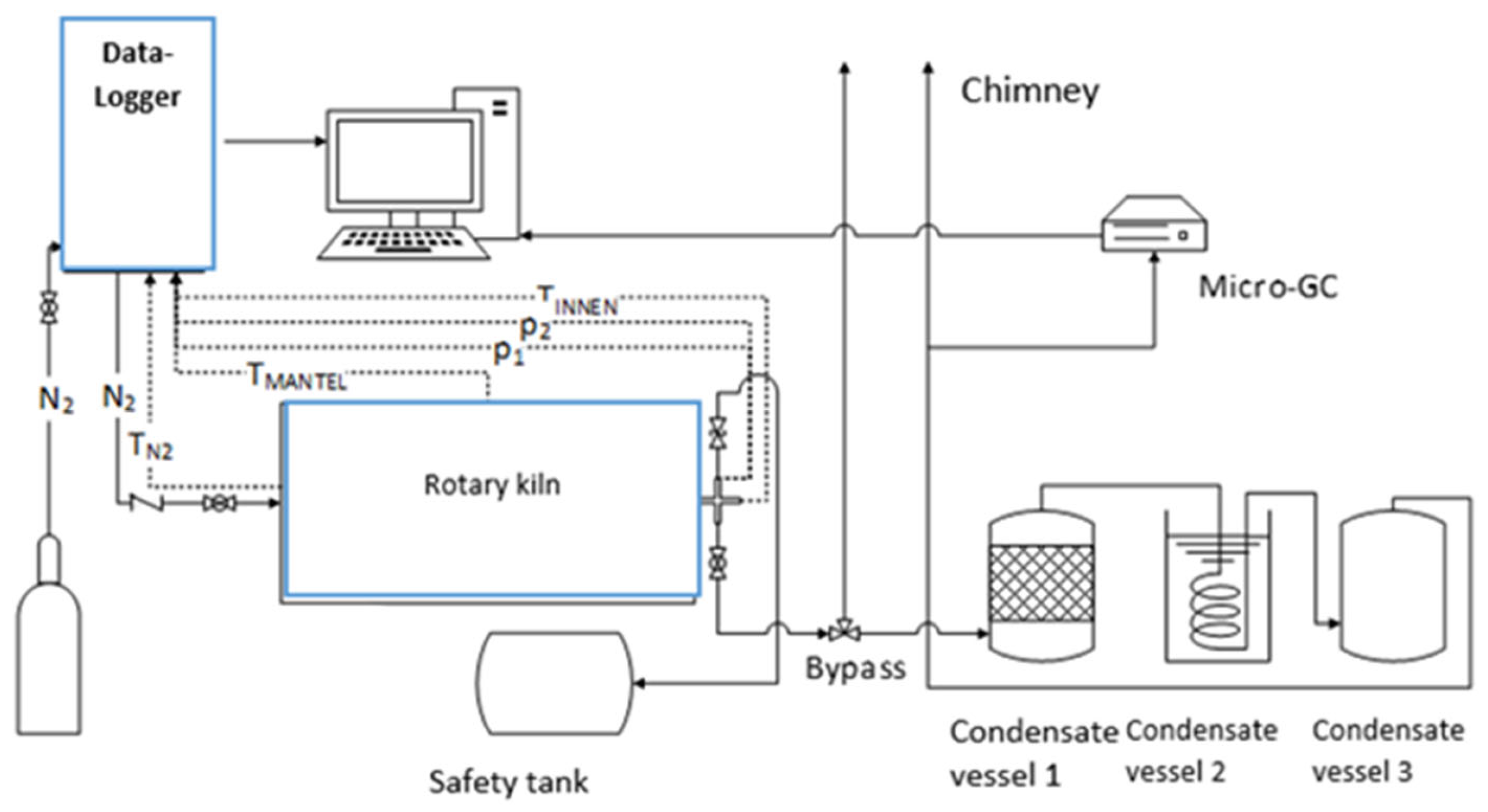 Processes 10 01912 g001
