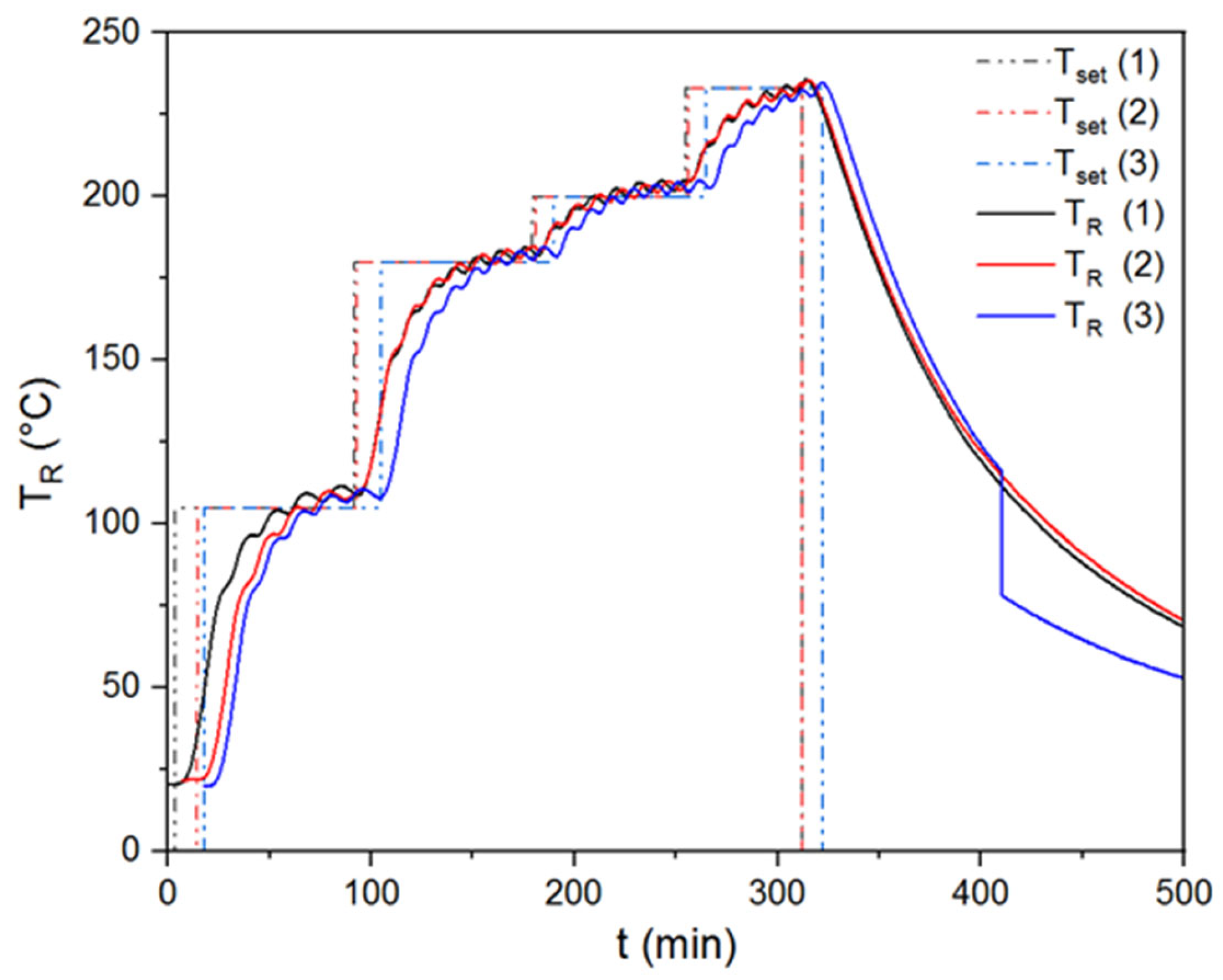 Processes 10 01912 g002