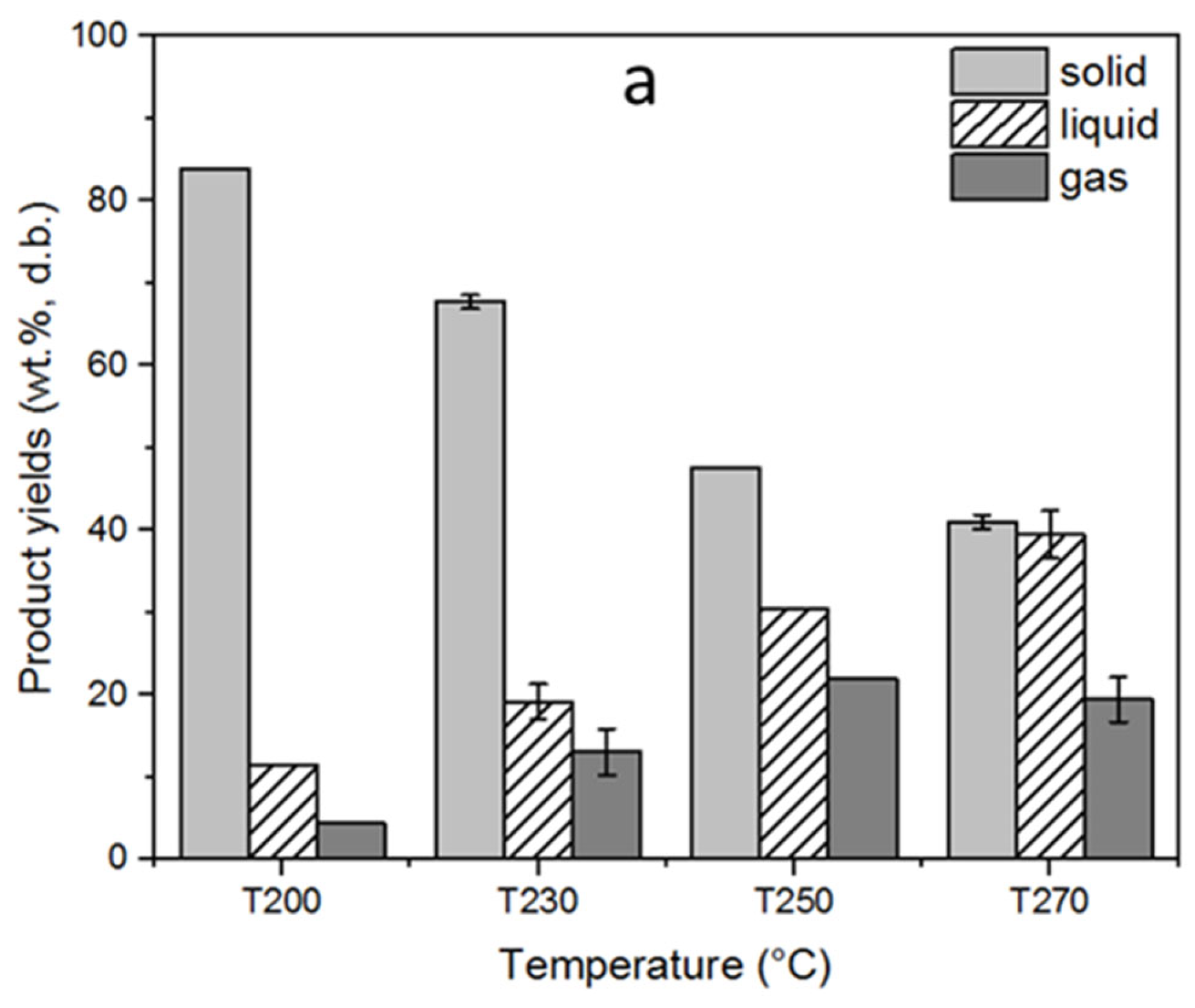 Processes 10 01912 g003a