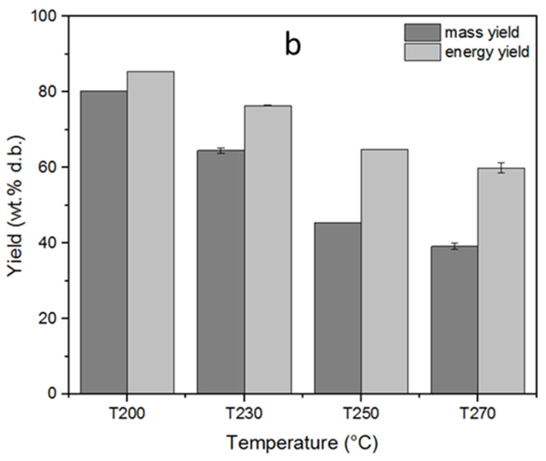 Processes 10 01912 g003b