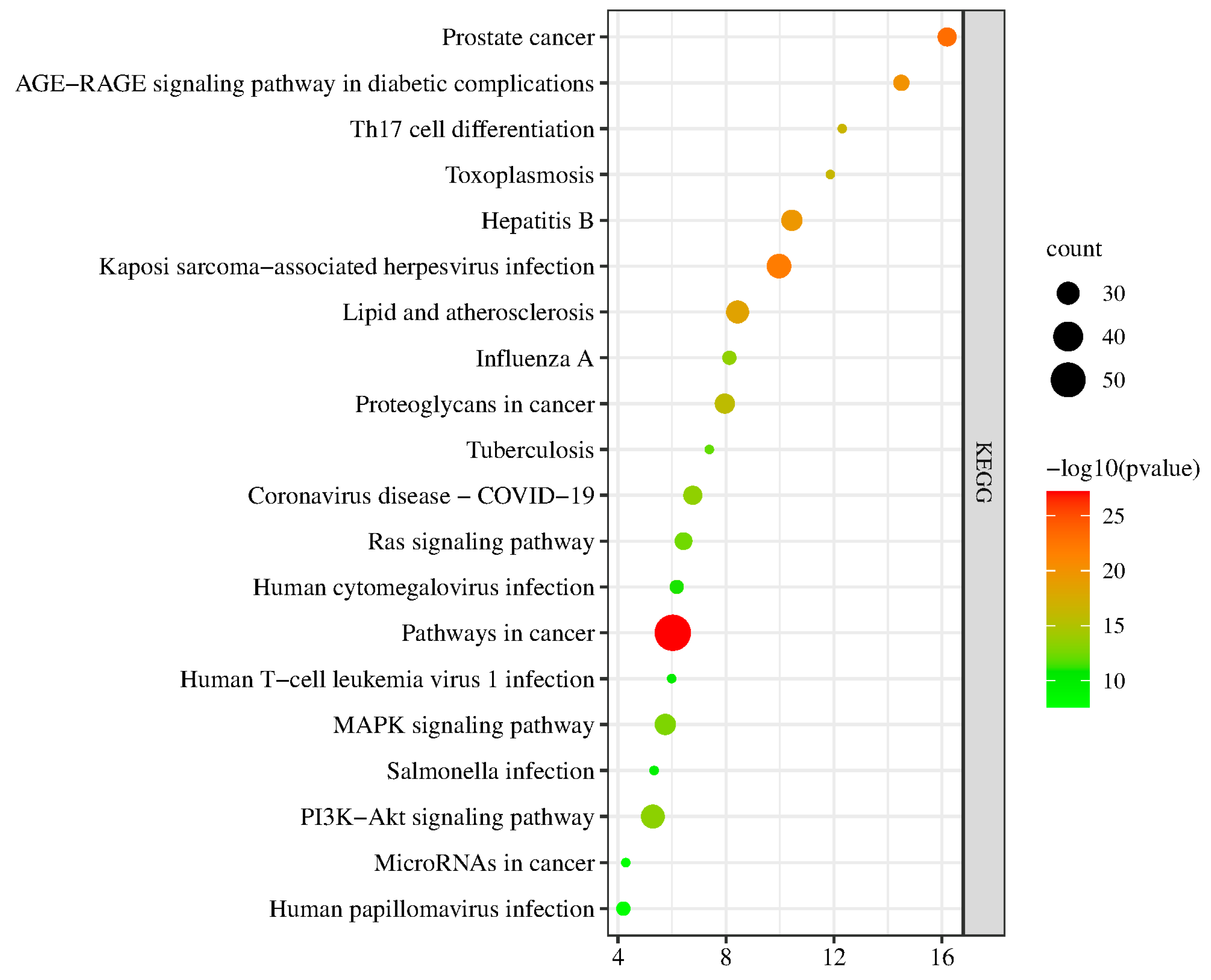 Processes 10 01914 g006