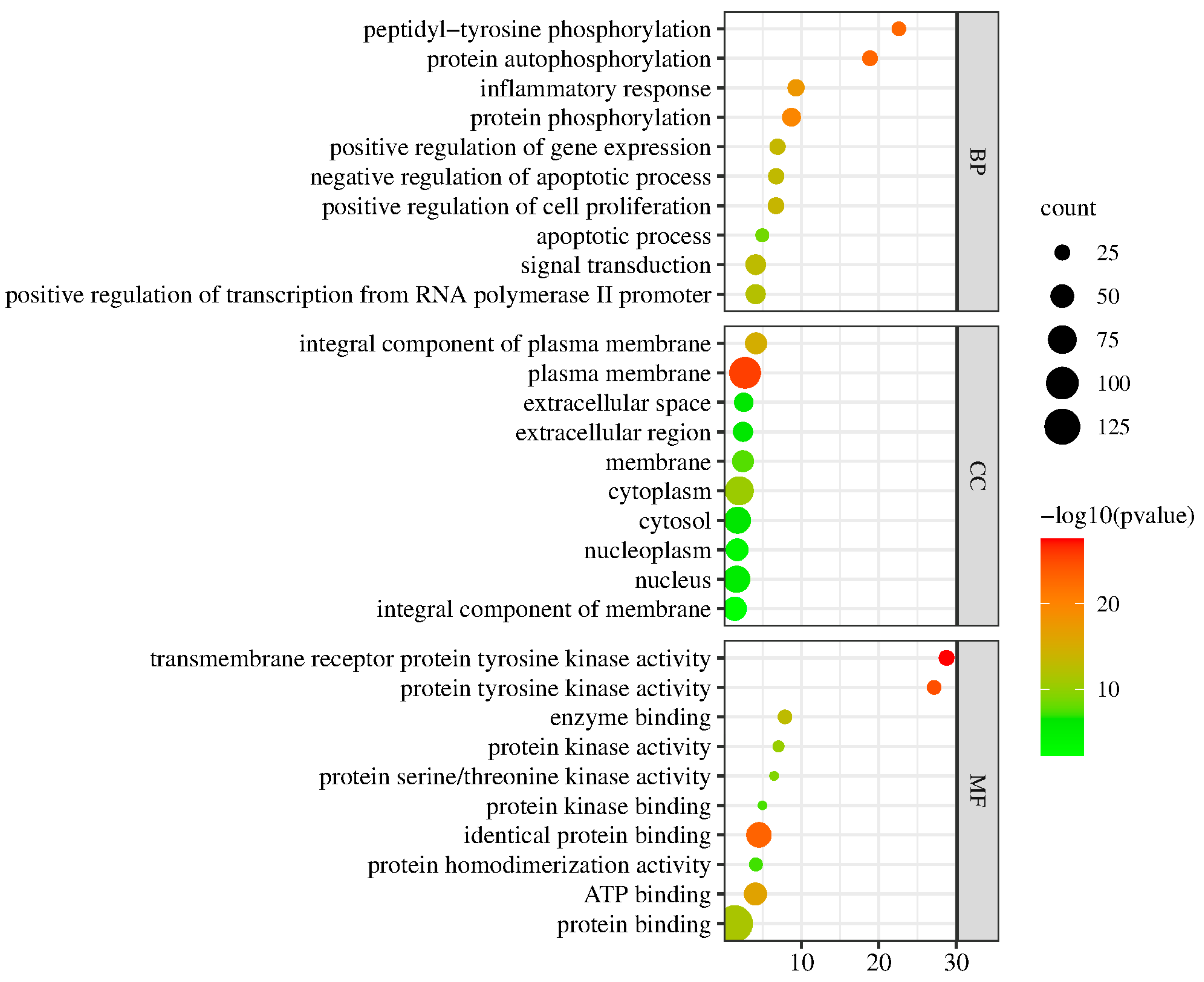 Processes 10 01914 g008