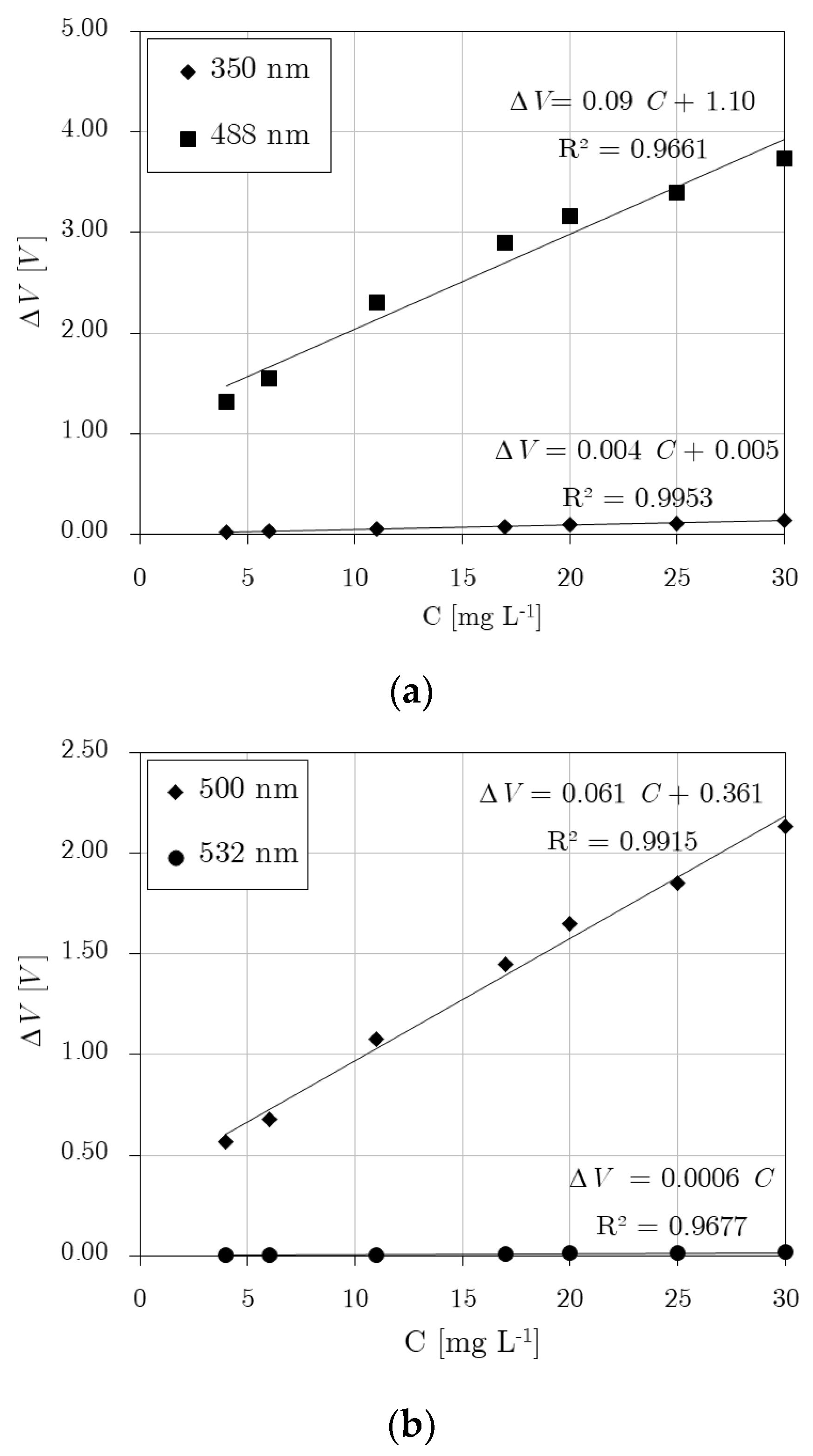 Processes 10 01916 g003 Processes 10 01916 g003