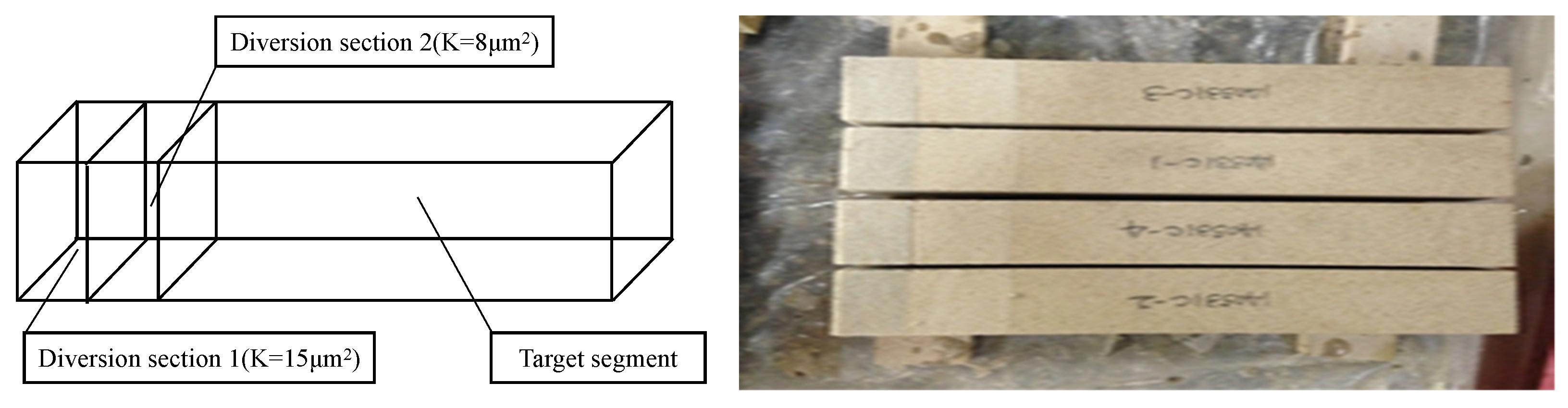 Processes 10 01917 g001 550