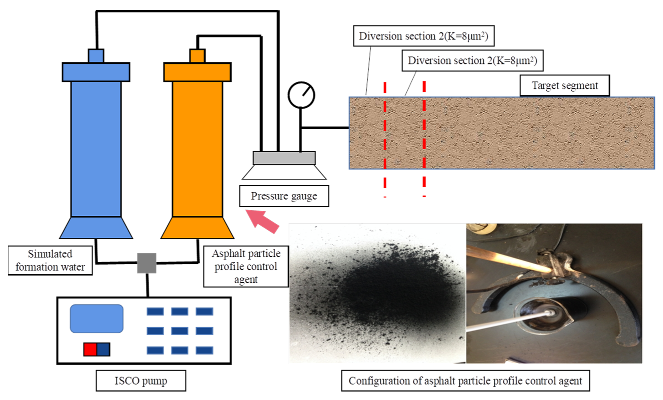 Processes 10 01917 g002 550