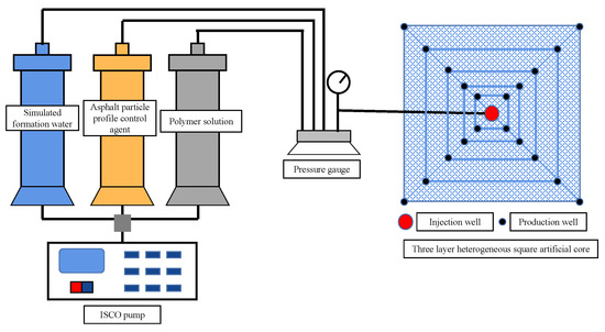 Preparation and Optimization of Modified Asphalt by Profile Control ...