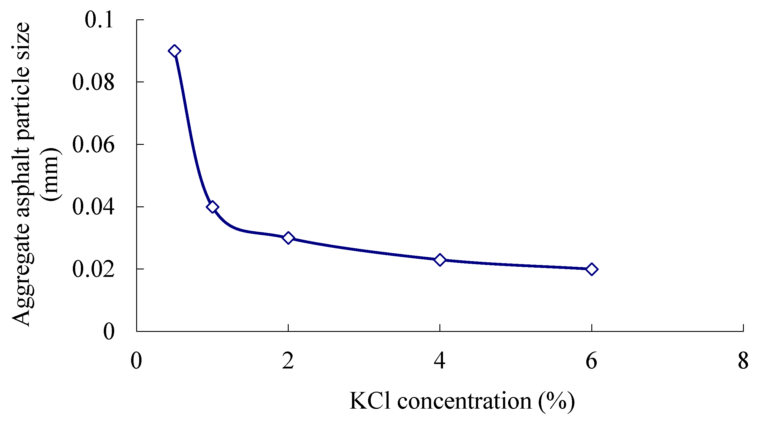Processes 10 01917 g004 550