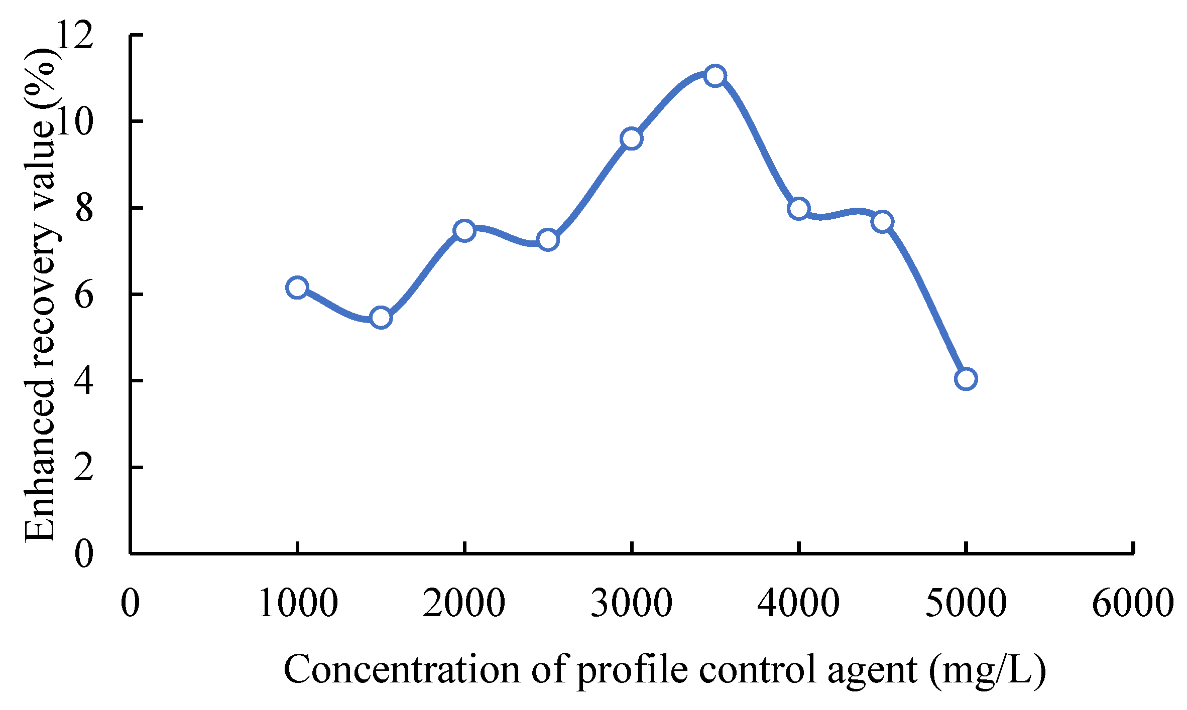 Processes 10 01917 g006 550
