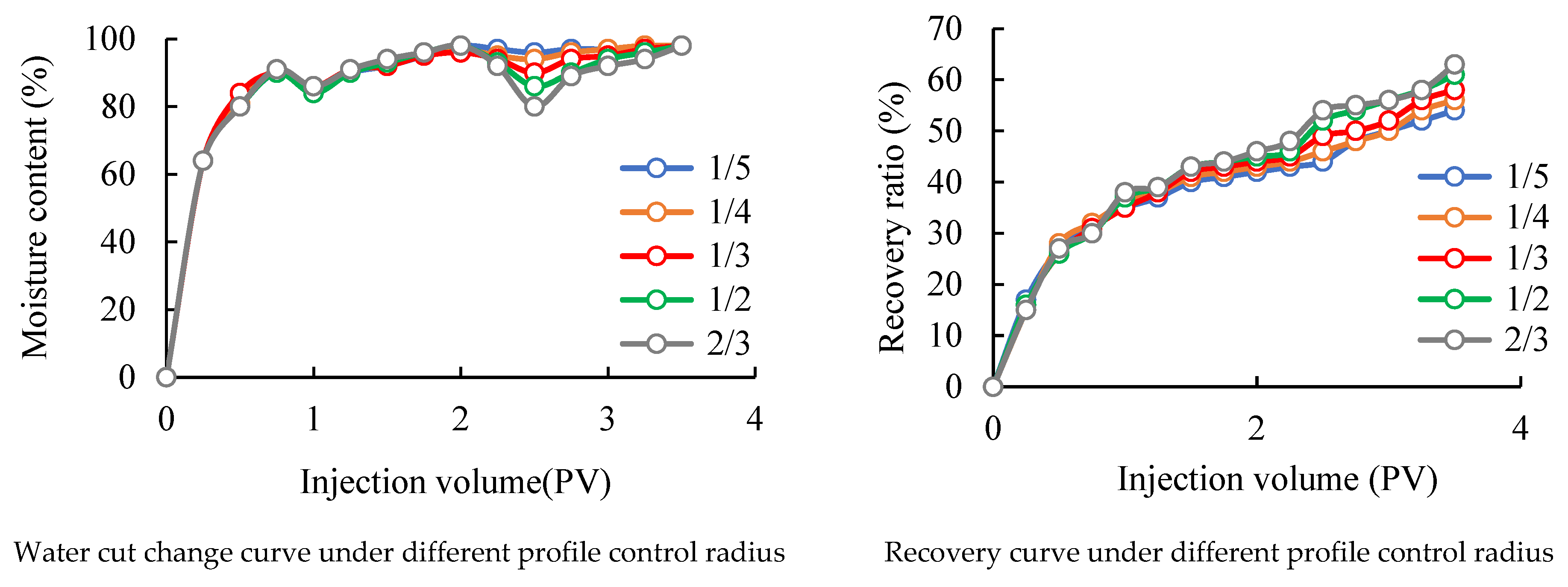 Processes 10 01917 g008 550
