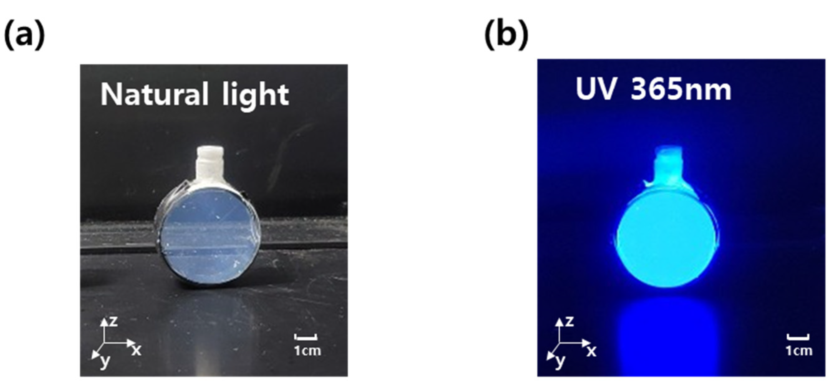 Processes Free FullText Integration of Decay Time Analysis and
