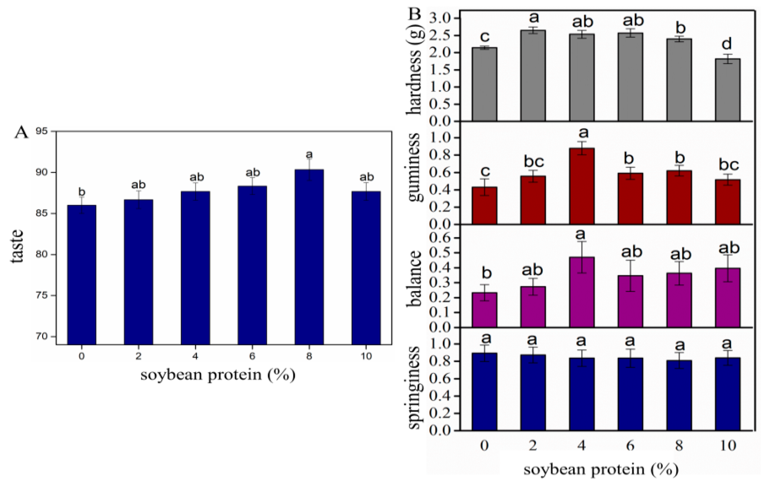 Processes 10 01921 g001 Processes 10 01921 g001
