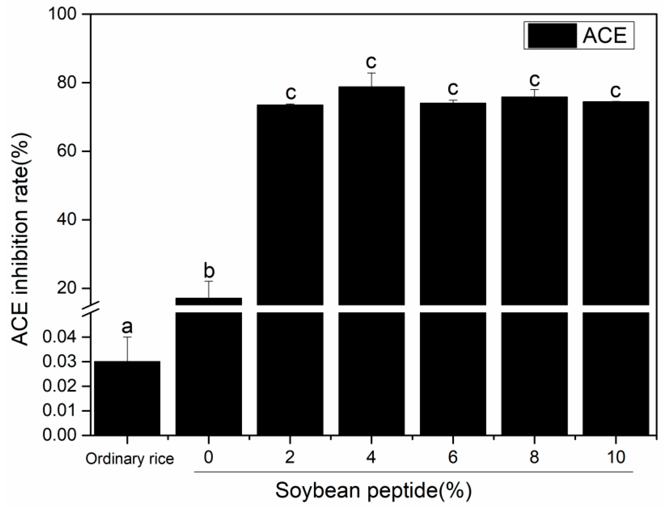 Processes 10 01921 g003 Processes 10 01921 g003