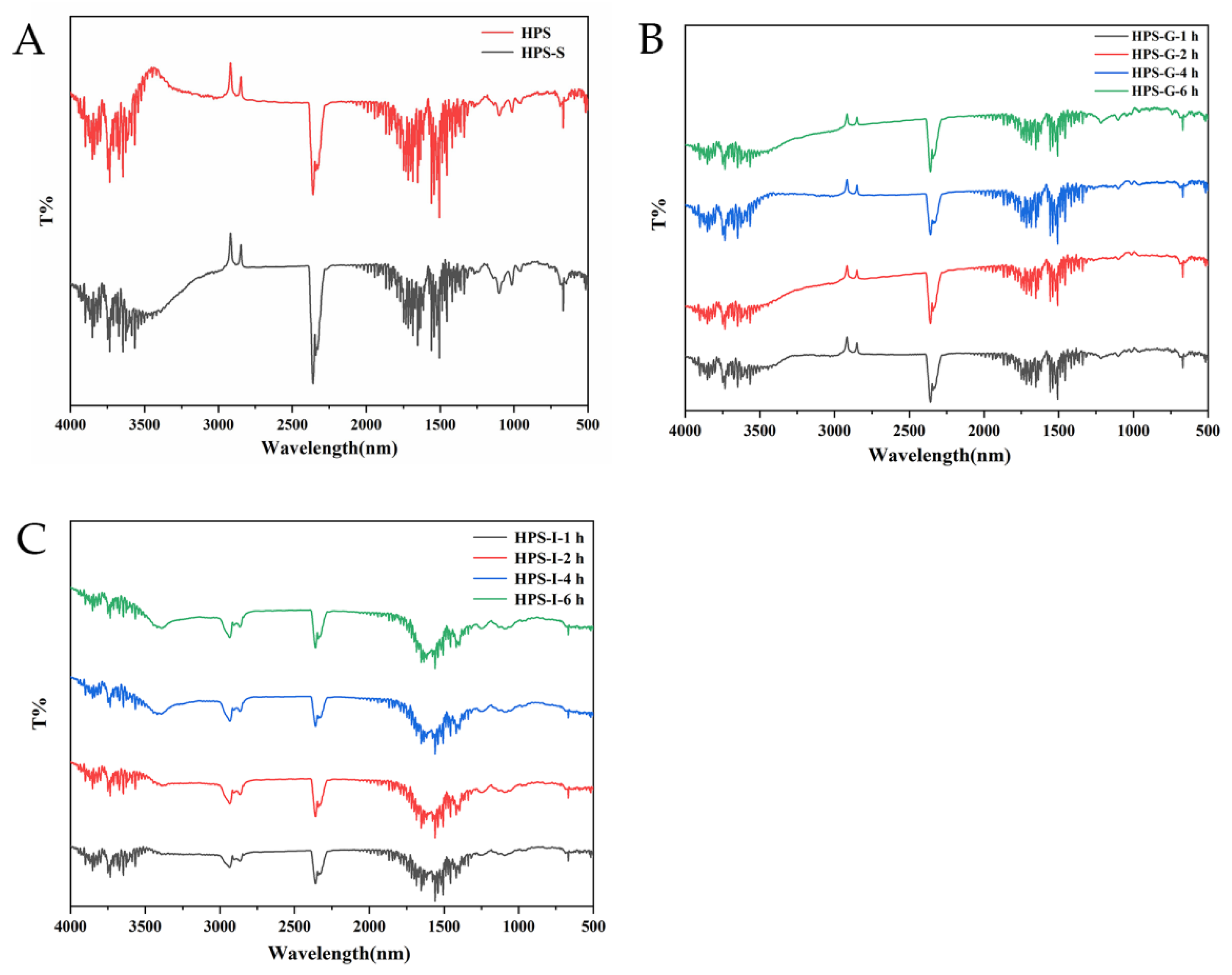 Processes 10 01922 g002
