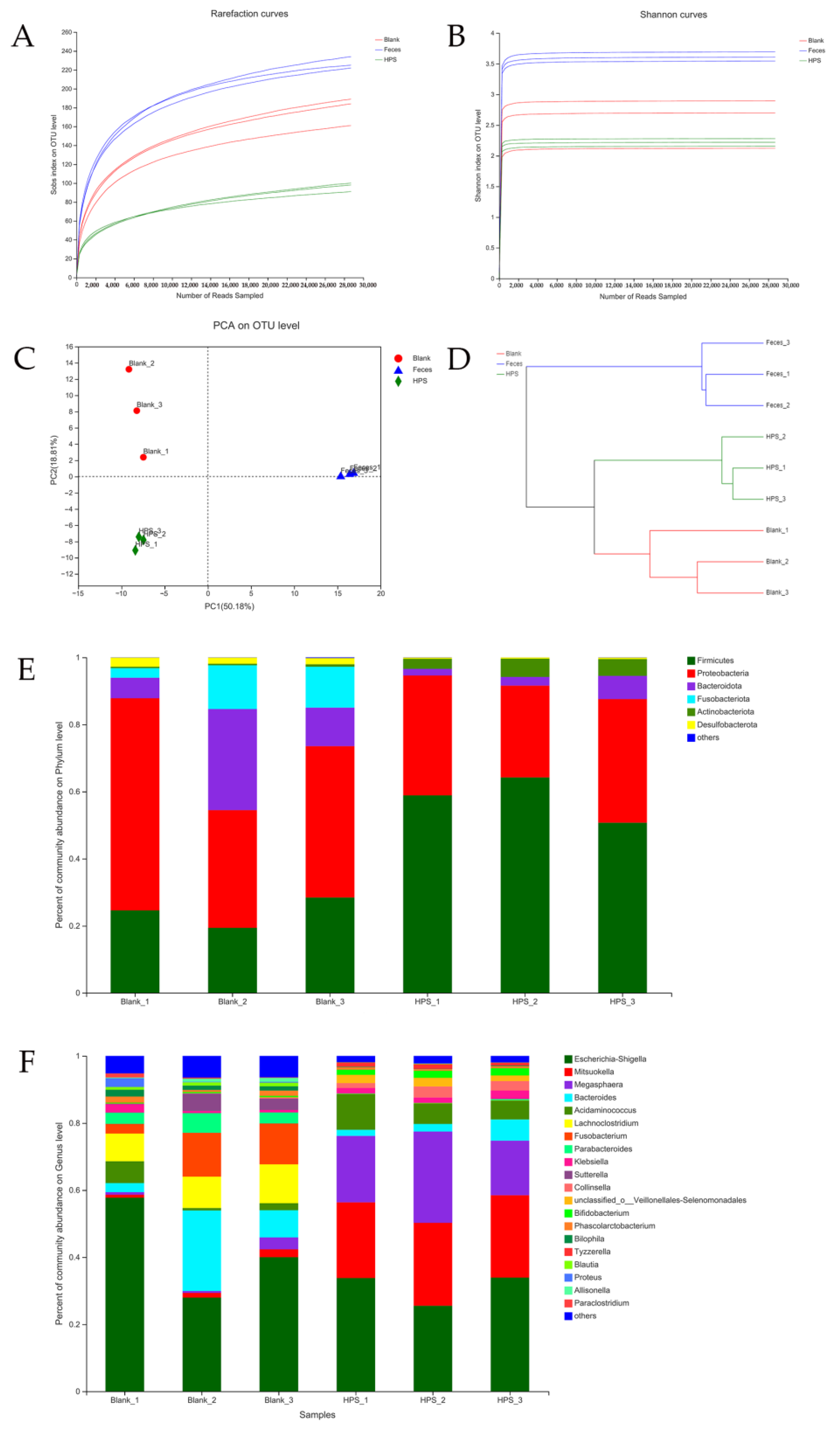 Processes 10 01922 g005