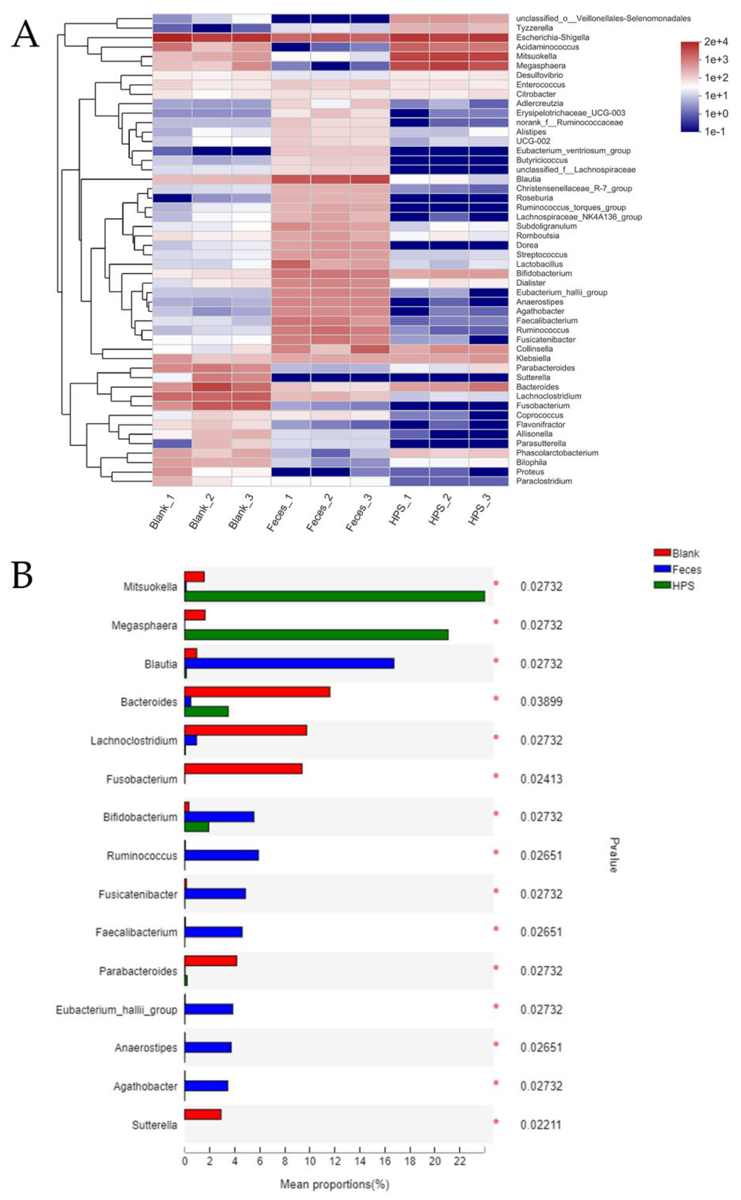 Processes 10 01922 g006