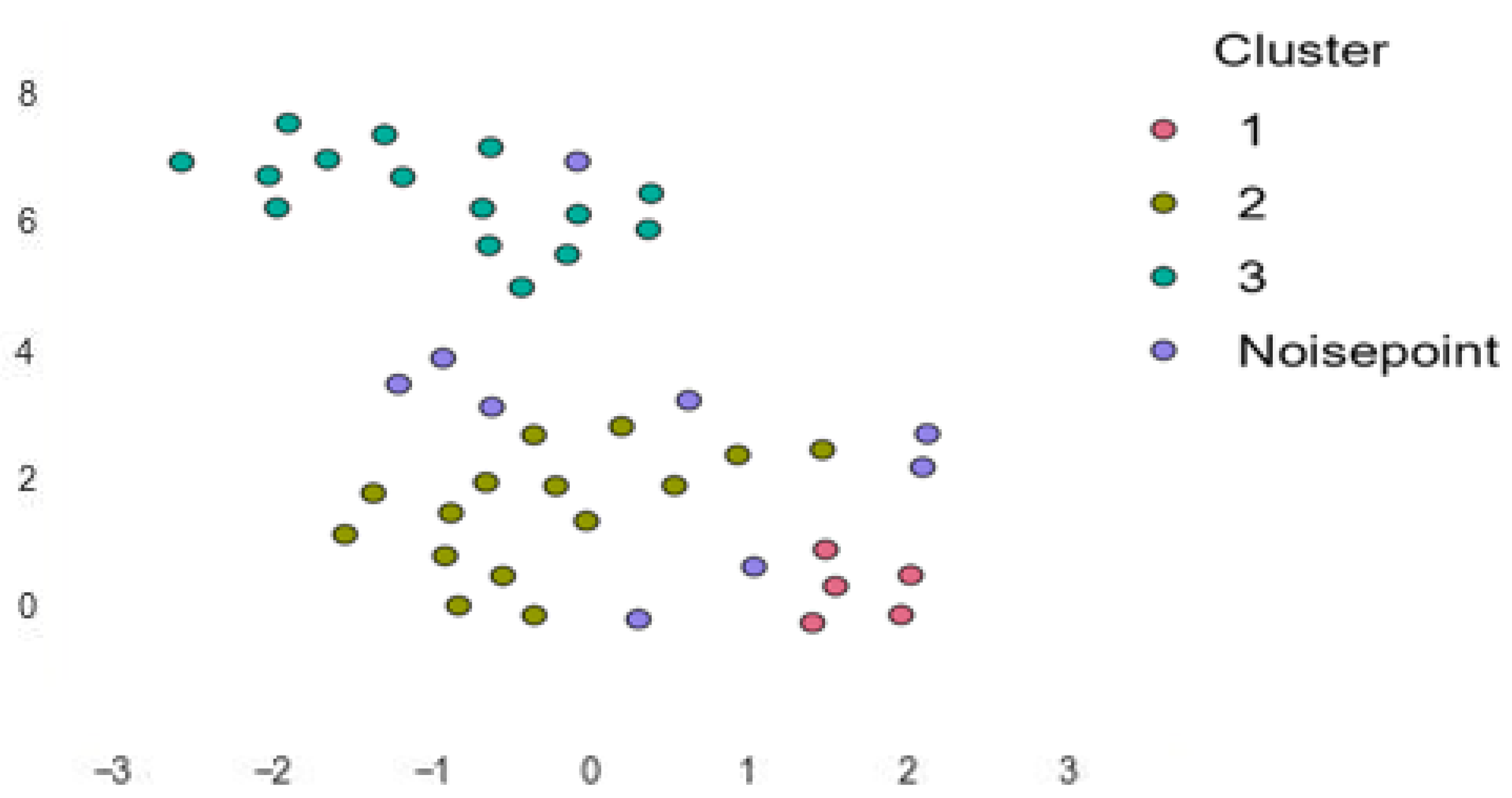 Processes 10 01923 g002 Processes 10 01923 g002