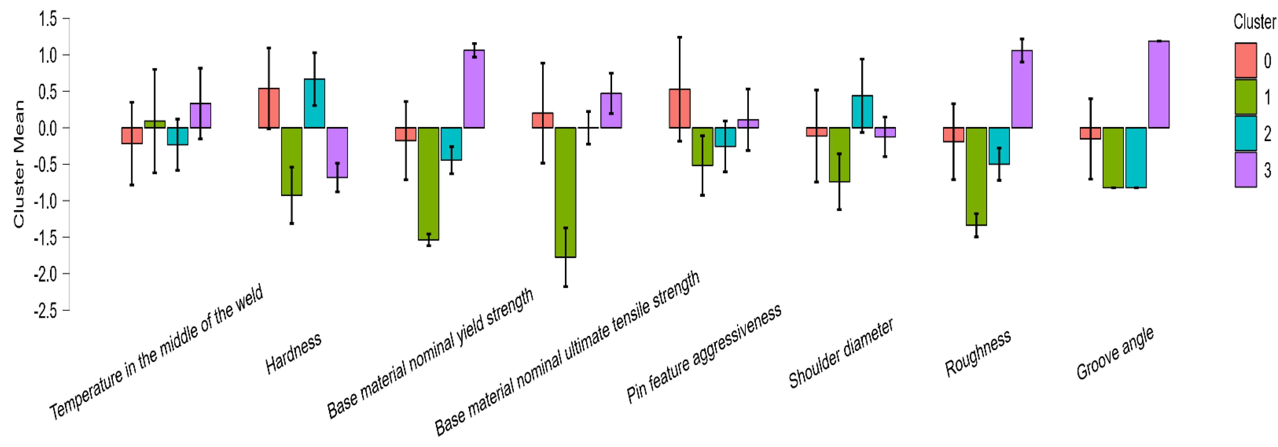 Processes 10 01923 g003 Processes 10 01923 g003