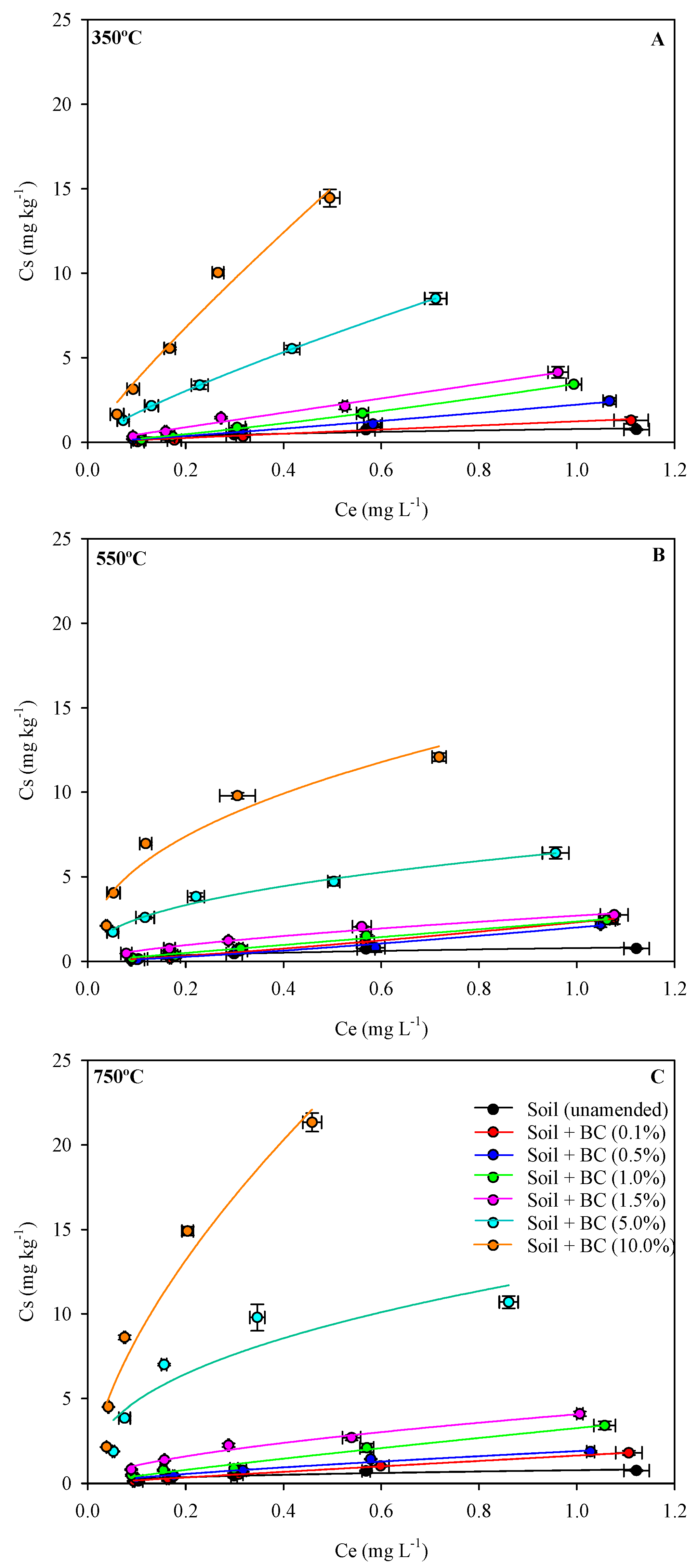 Processes 10 01924 g003