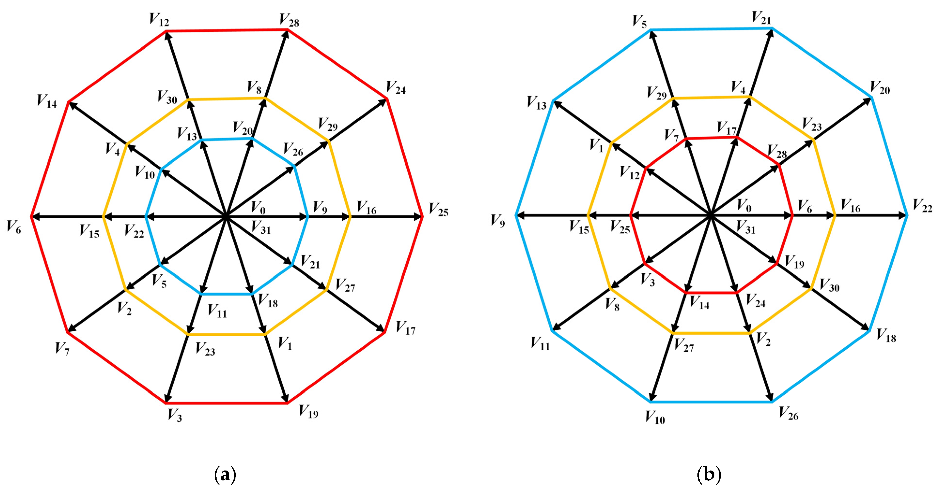 Processes 10 01925 g002