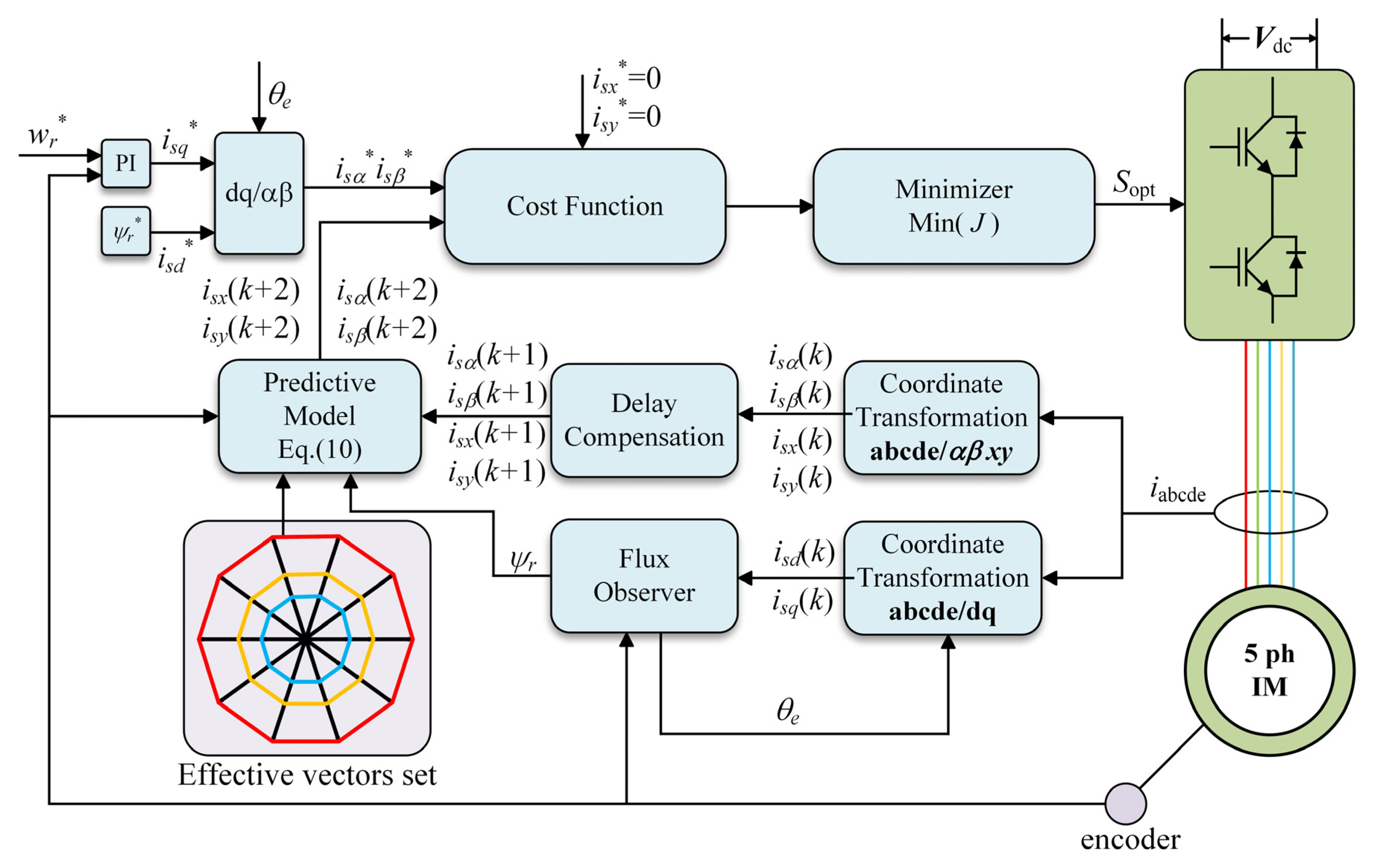 Processes 10 01925 g003