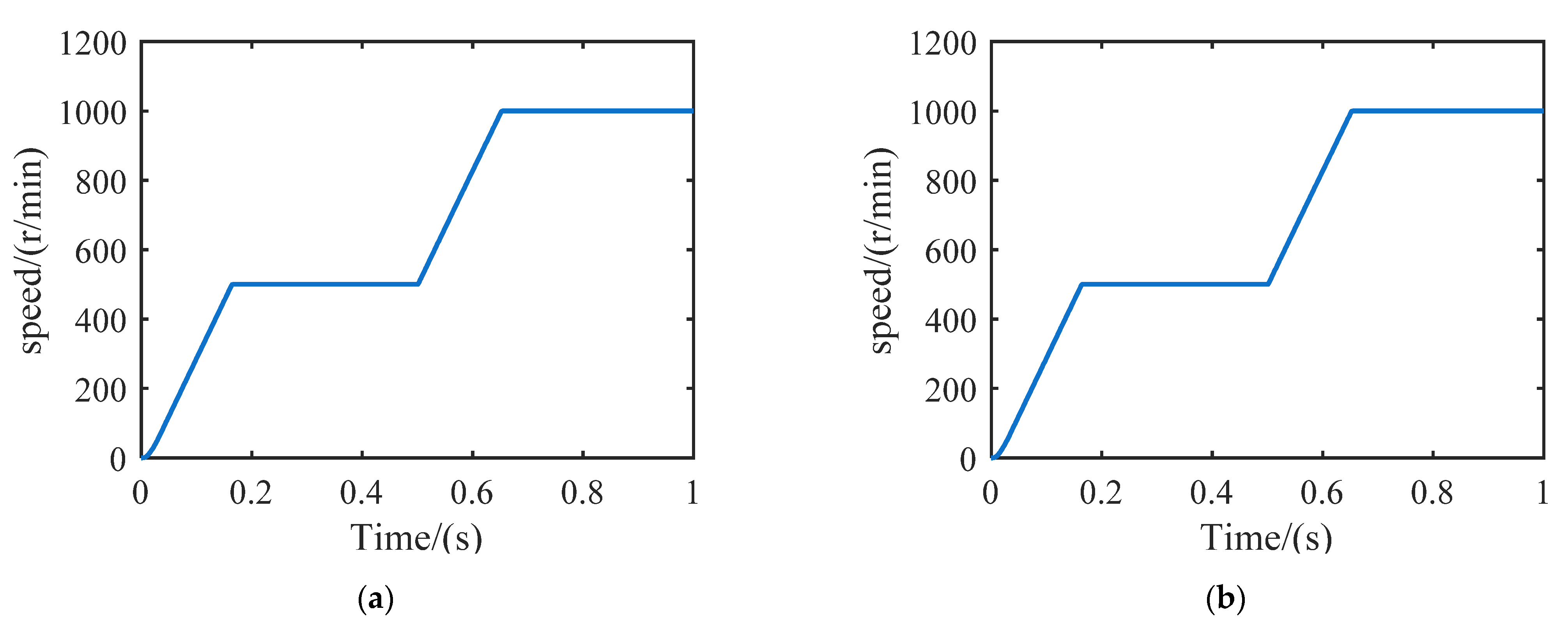 Processes 10 01925 g008
