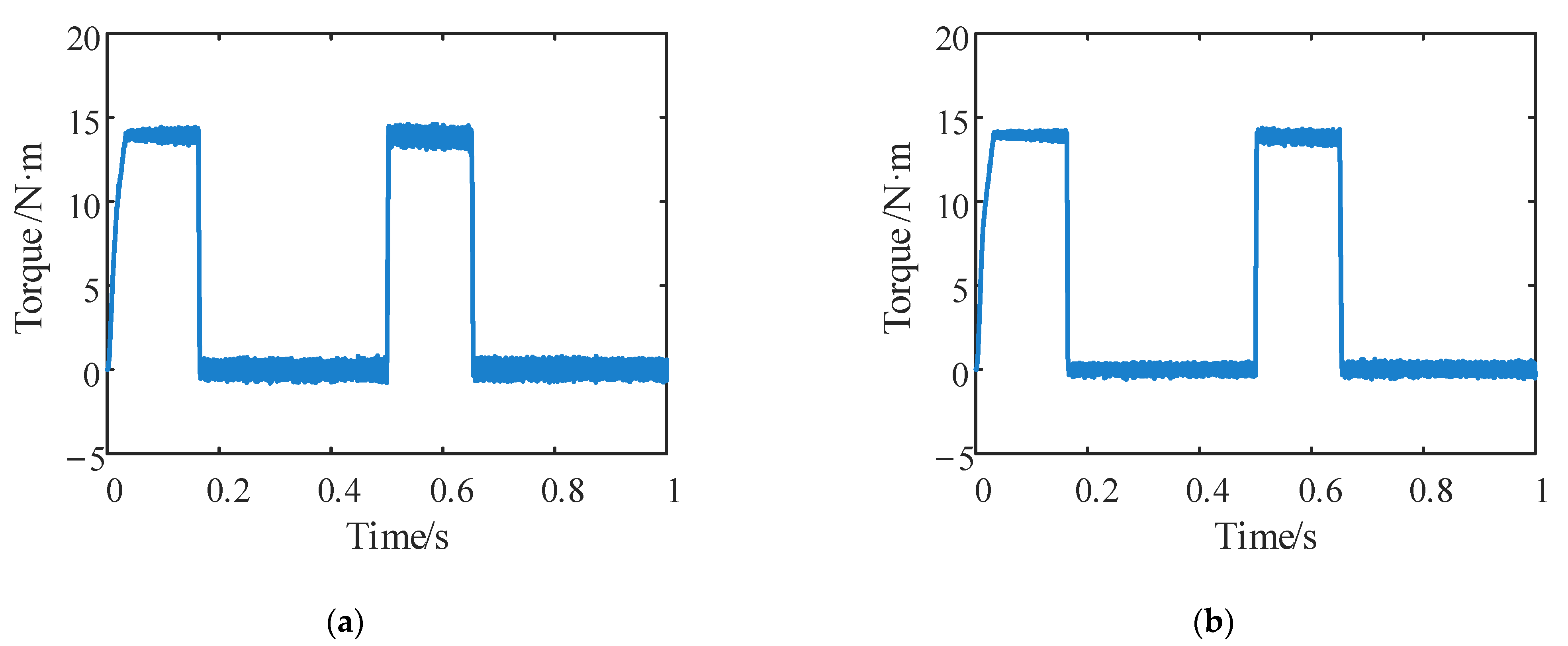 Processes 10 01925 g009