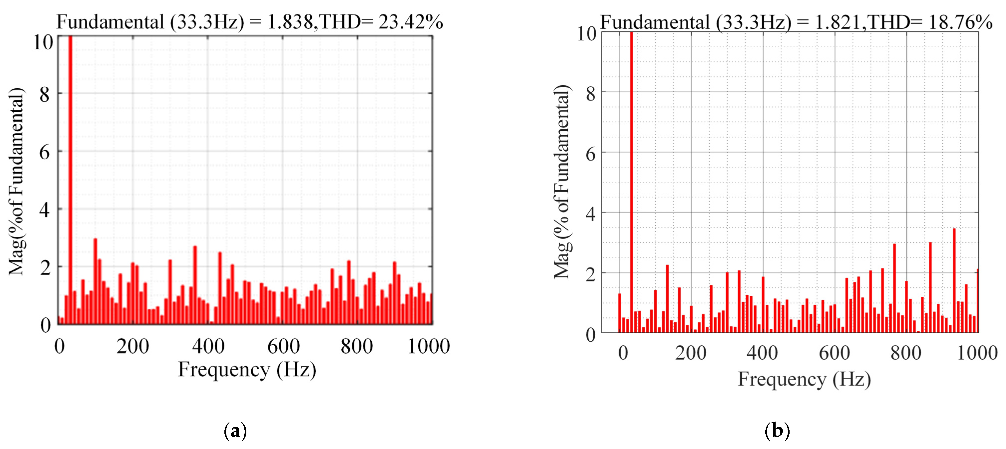 Processes 10 01925 g011