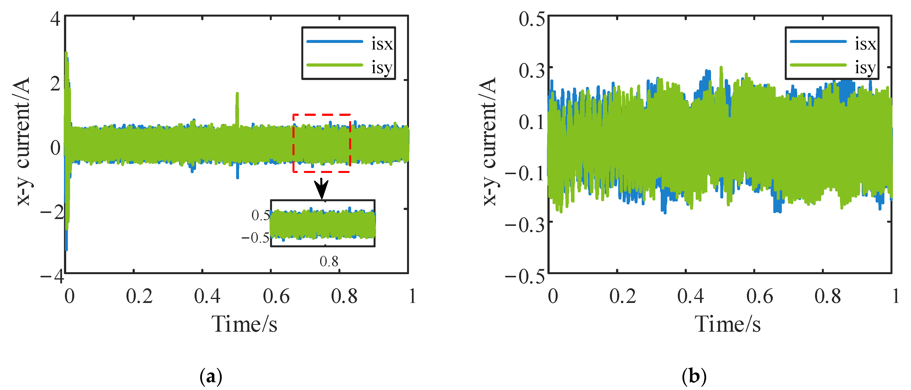 Processes 10 01925 g015