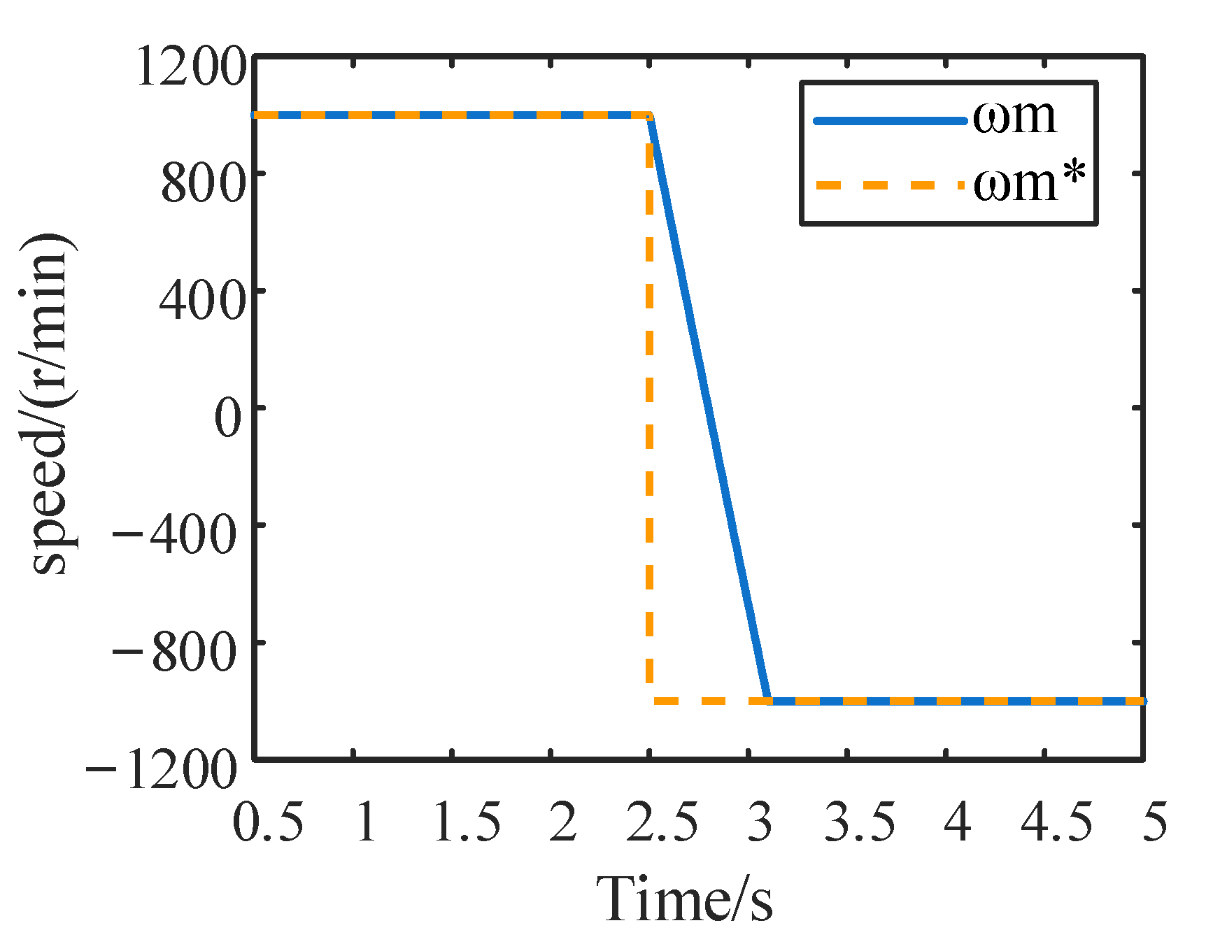 Processes 10 01925 g017