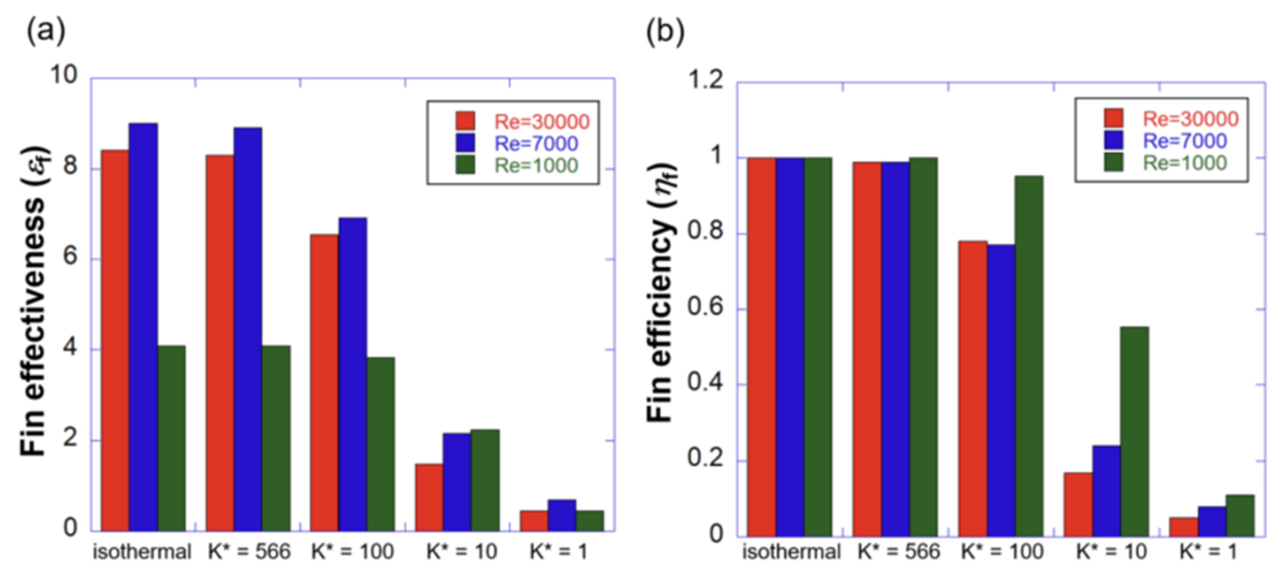 Processes 10 01928 g010