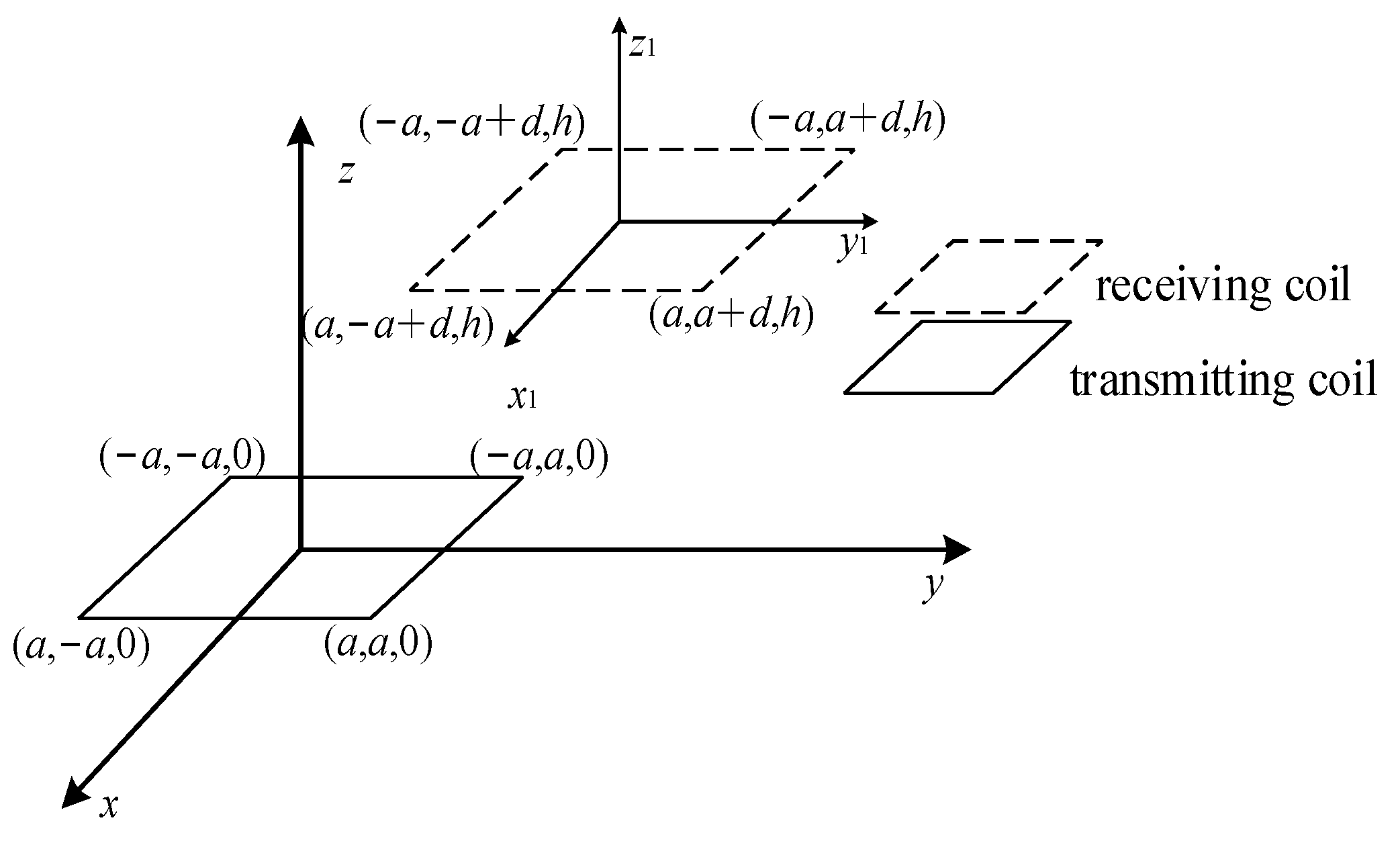 Analysis of the Electromagnetic Coupling Characteristics of Dual-Load ...